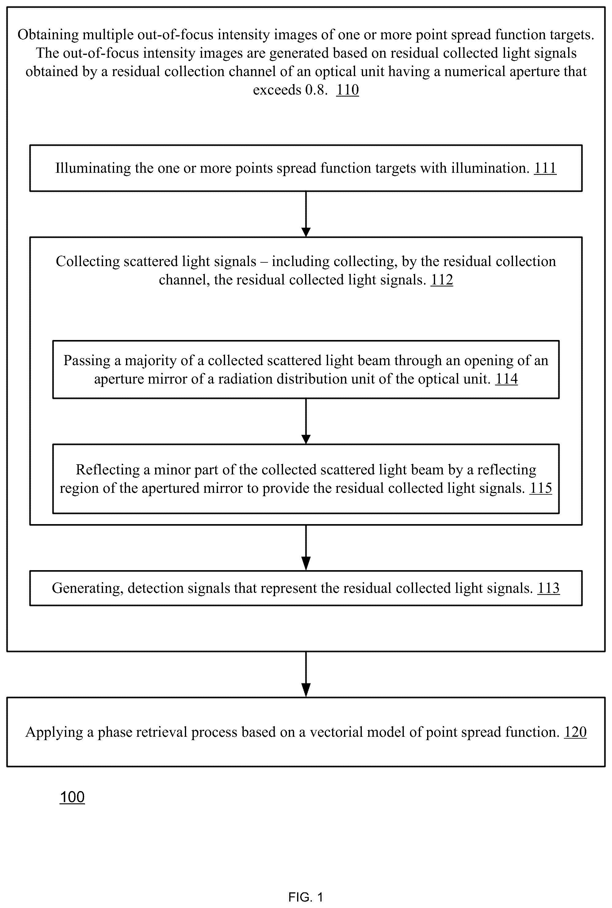 Patent US12366525 Figure 1 – Phase retrieval