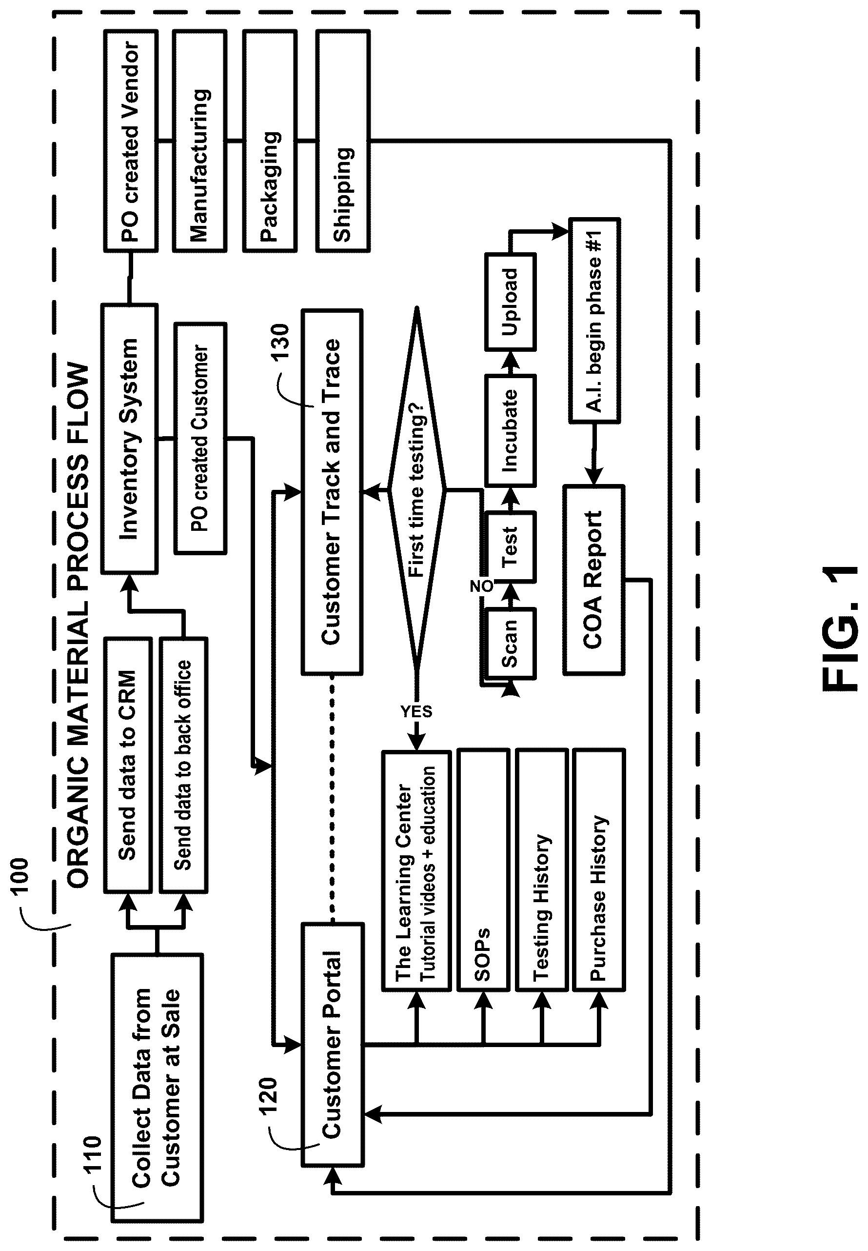 Patent US12366529 — Organic plant material microbial test kit devices and processing method — Figure 1