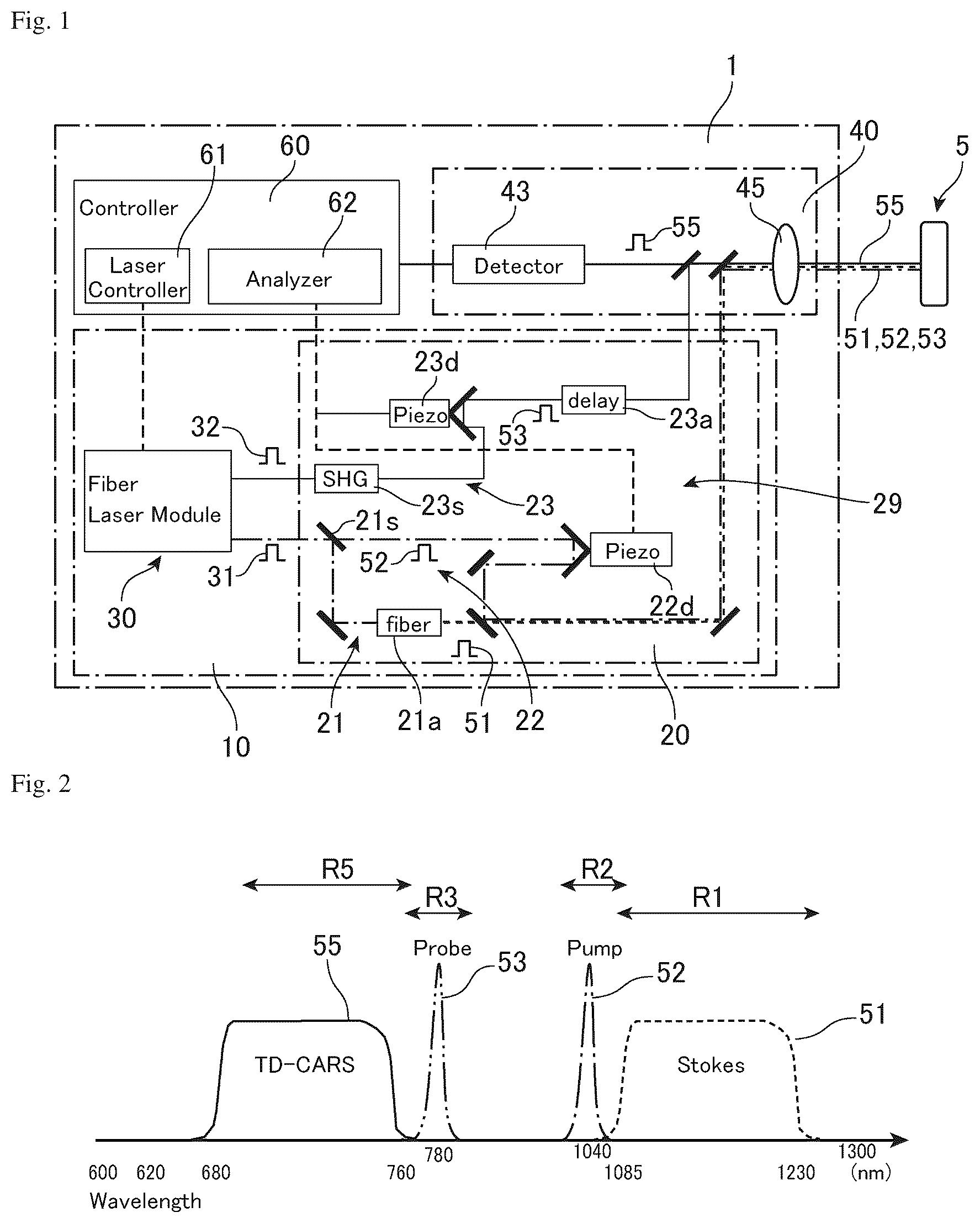 Patent US12366532 — System including a fiber laser module — Figure 1
