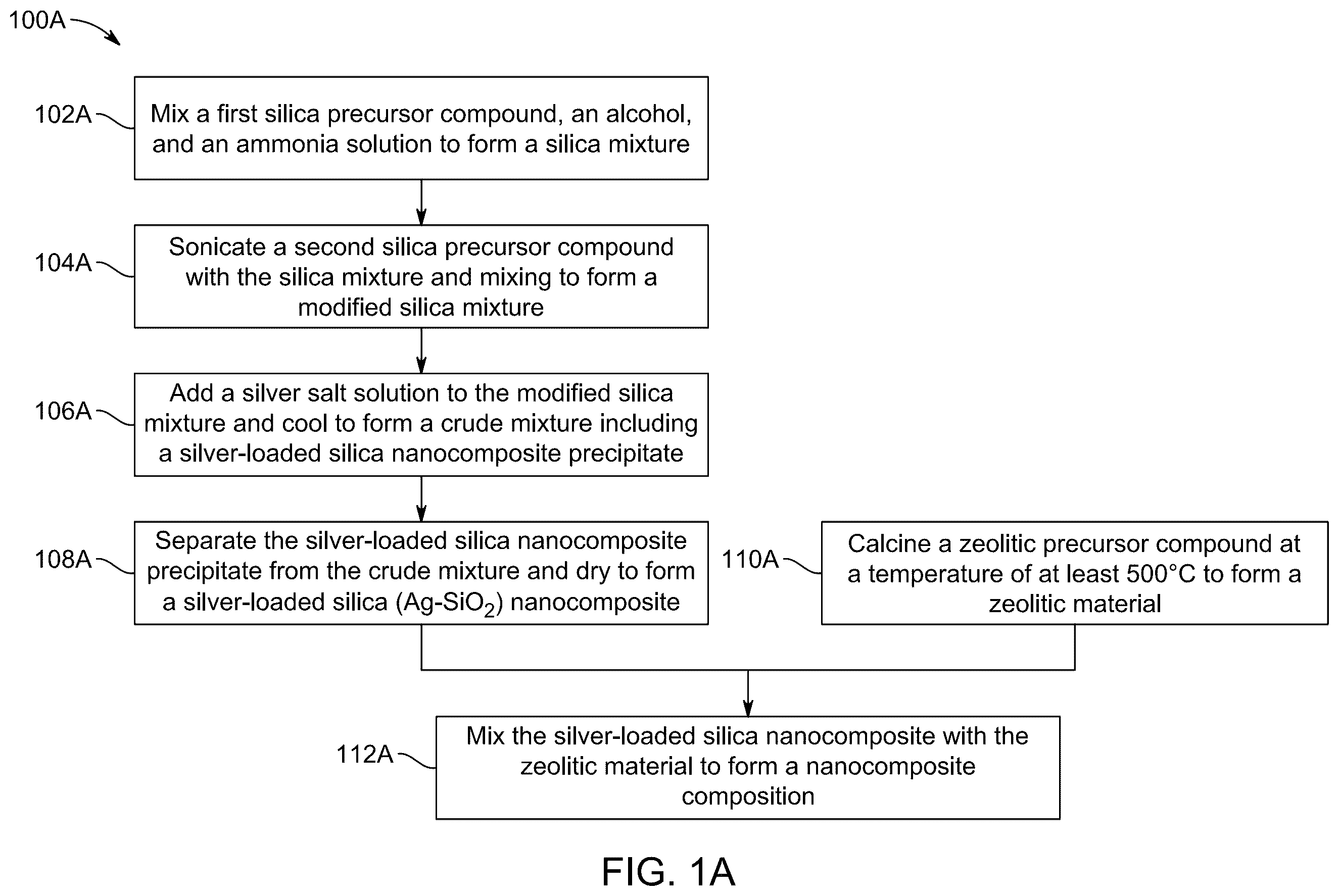 Patent US12366534 — Surface-enhanced Raman scattering substrate for fuel oil analysis — Figure 1