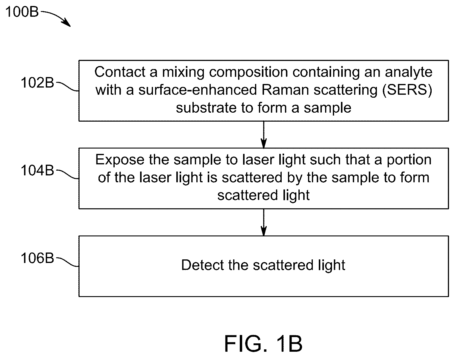 Patent US12366534 Figure 2 – Surface-enhanced Raman scattering substrate for fuel oil analysis