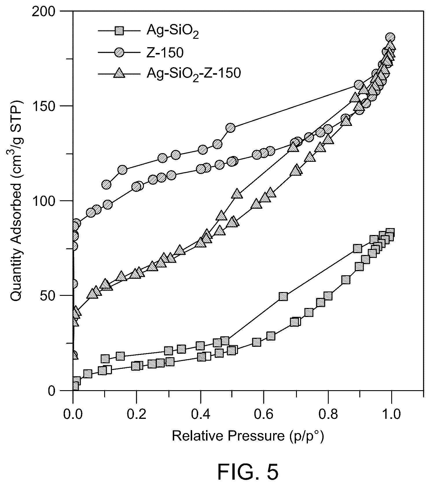 Patent US12366534 Figure 8 – Surface-enhanced Raman scattering substrate for fuel oil analysis