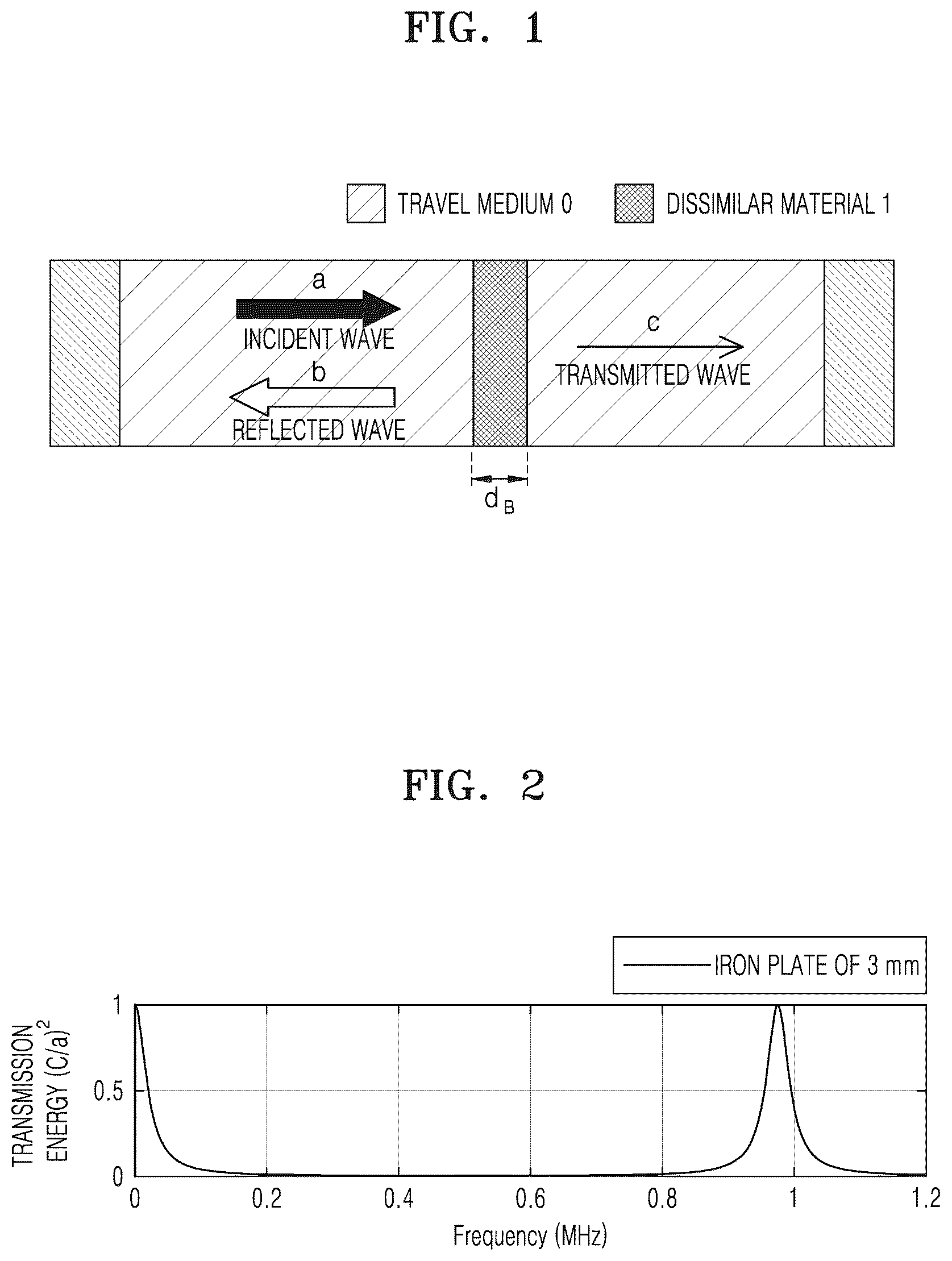 Patent US12366558 — Ultrasonic transmission device and wave control method — Figure 1