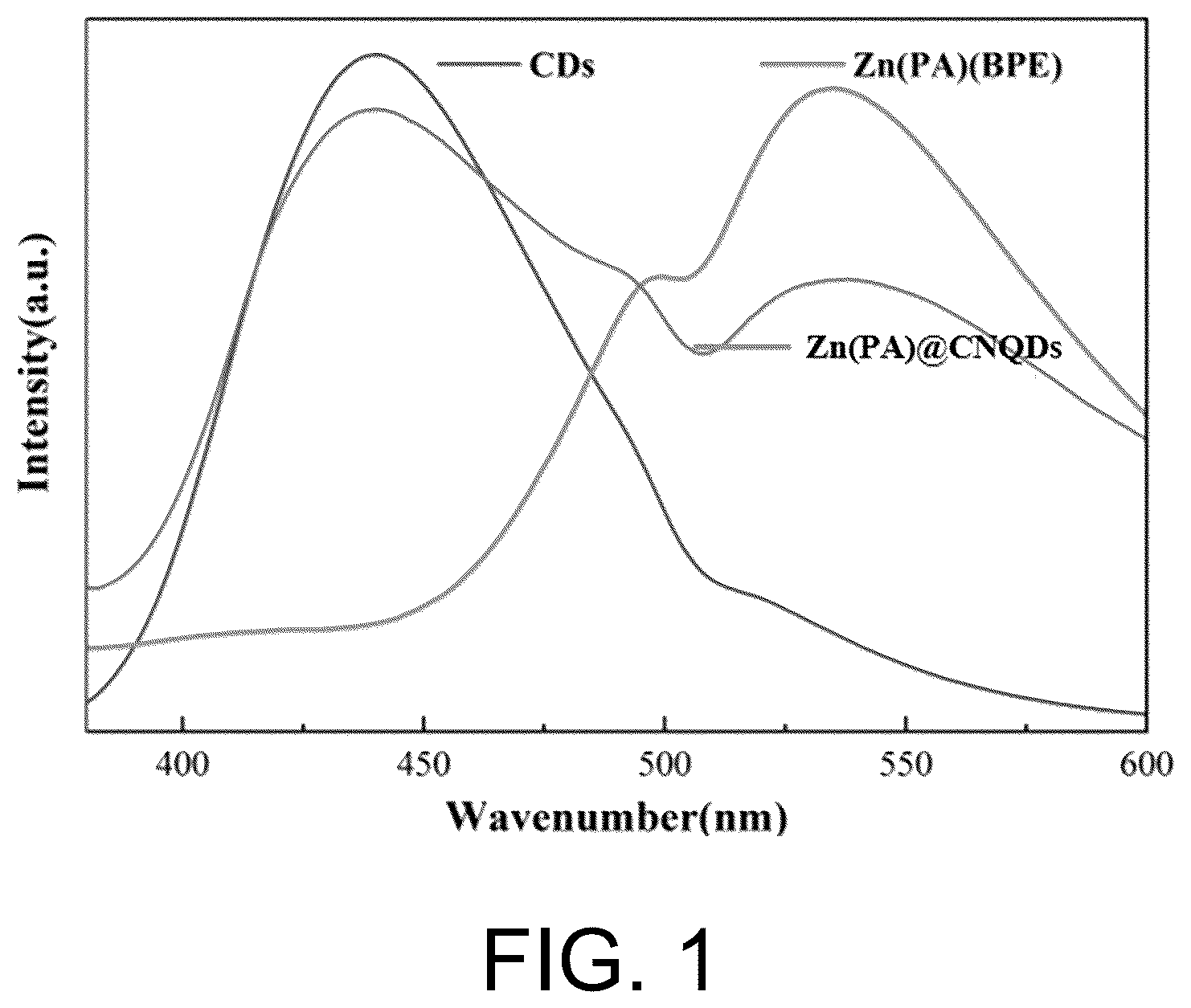 Patent US12366566 — Preparation method of paper-based sensor for detecting ammonia gas, and use of paper-based sensor — Figure 1