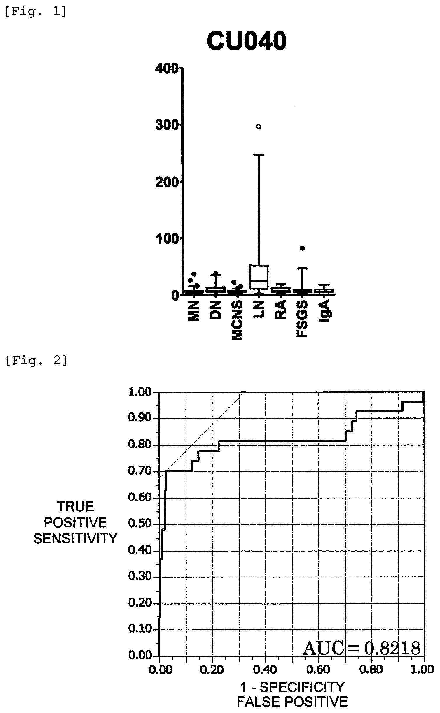 Patent US12366569 — Method for detecting SLE — Figure 1