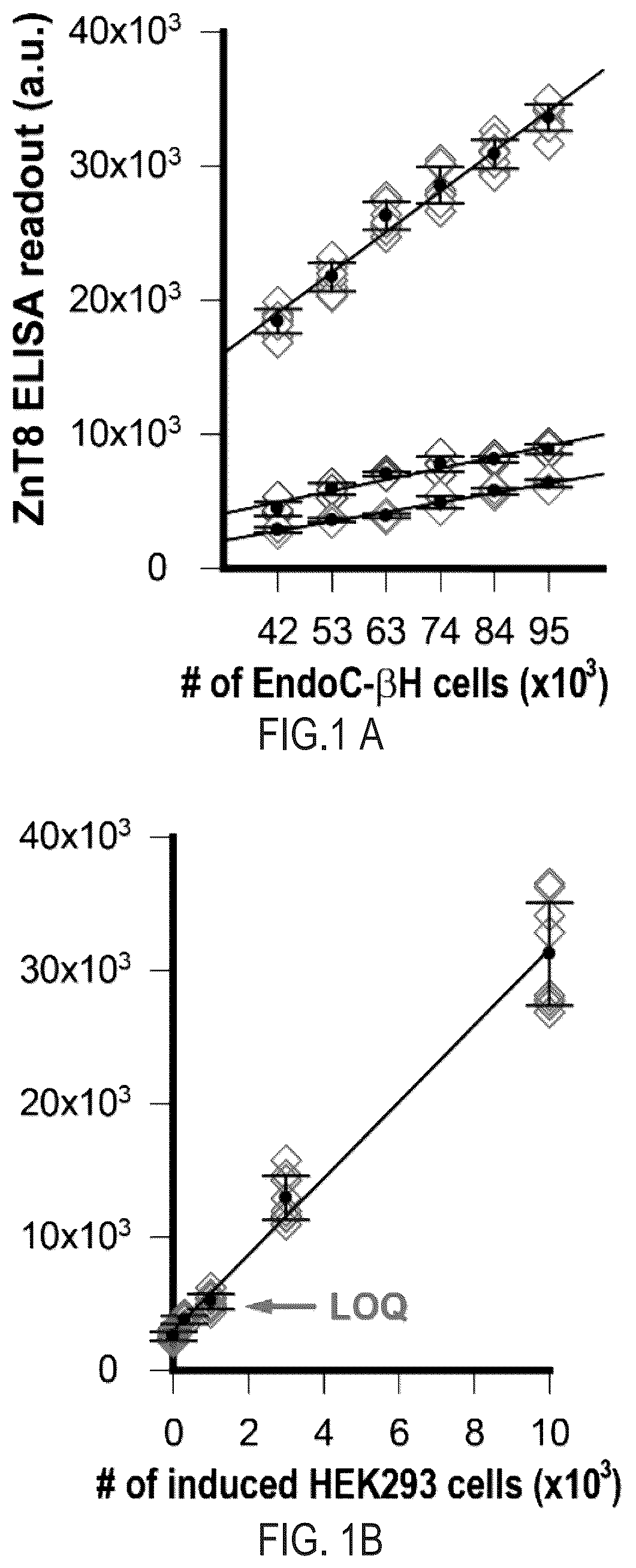 Patent US12366570 — Cell-based ZNT8 assay — Figure 1