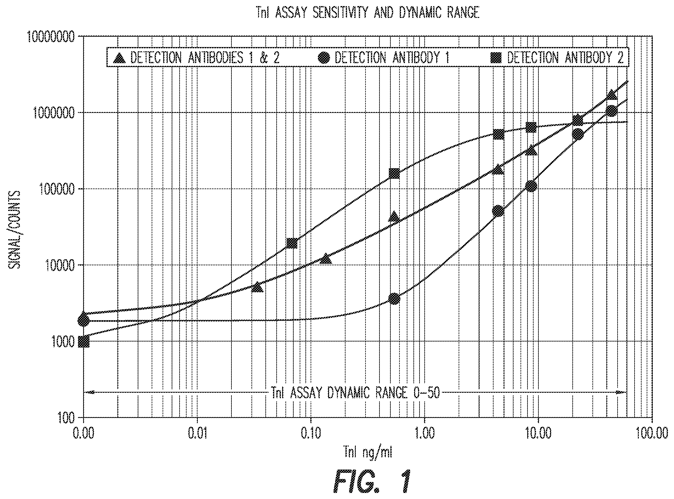 Patent US12366571 — Luminescent oxygen channeling immunoassay utilizing three antibodies and methods of production and use thereof — Figure 1