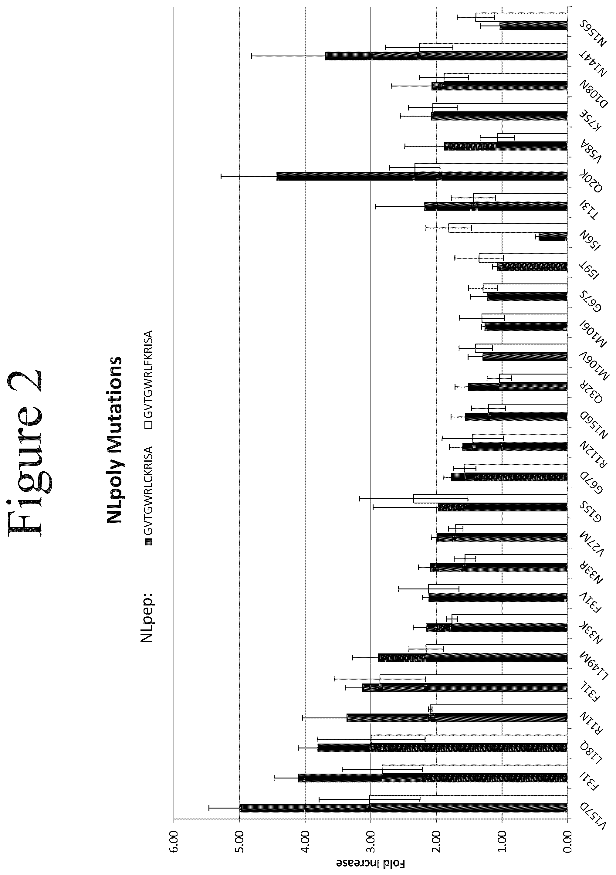 Patent US12366572 Figure 2 – Activation of bioluminescence by structural complementation