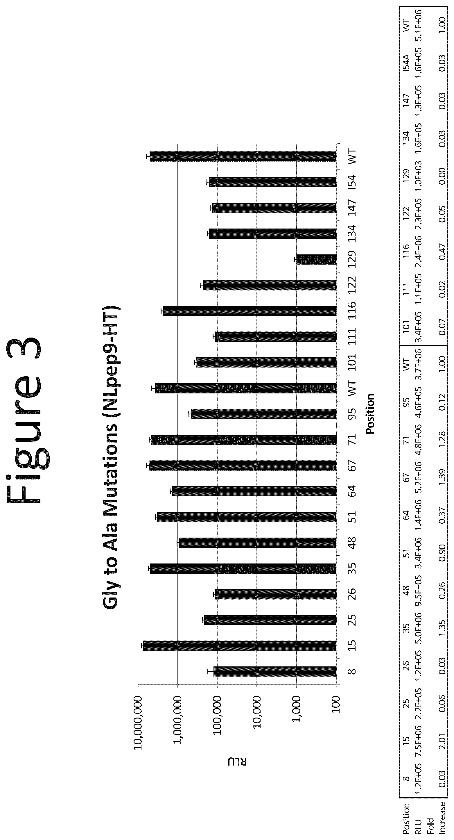 Patent US12366572 Figure 3 – Activation of bioluminescence by structural complementation