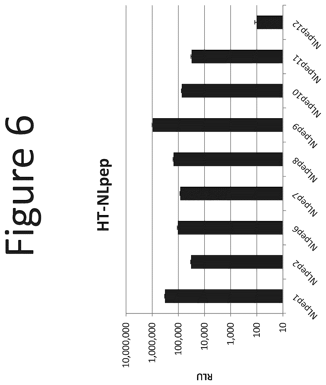Patent US12366572 Figure 6 – Activation of bioluminescence by structural complementation