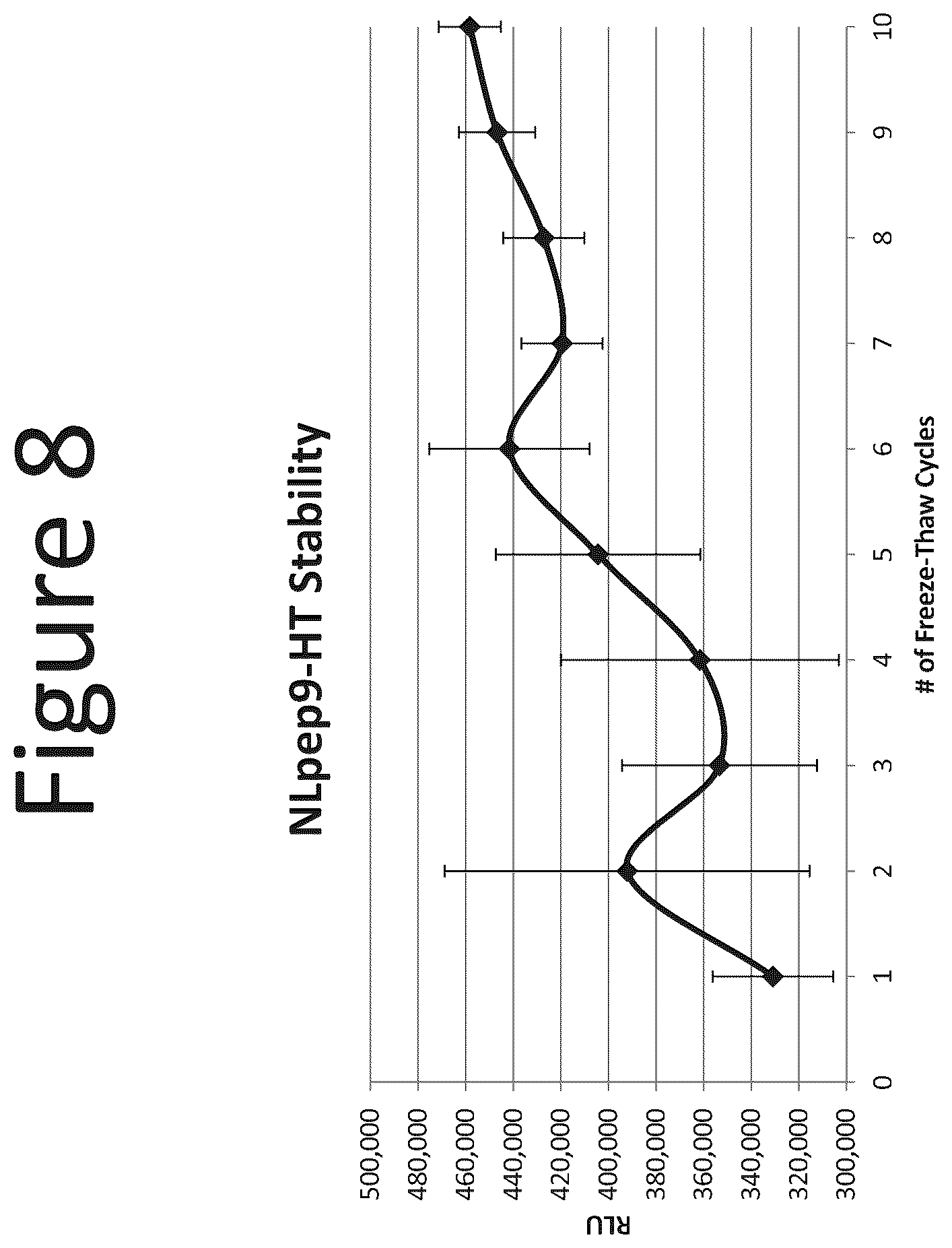 Patent US12366572 Figure 8 – Activation of bioluminescence by structural complementation