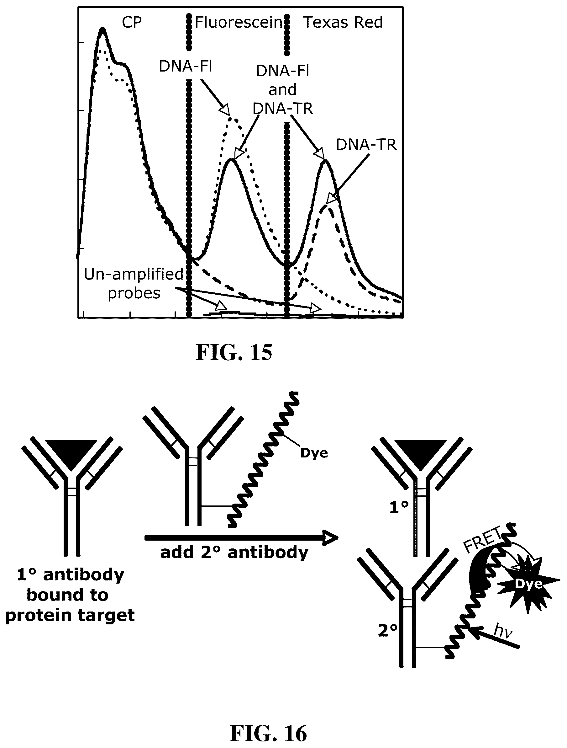 Patent US12366577 Figure 8 – Fluorescent methods and materials for directed biomarker signal amplification