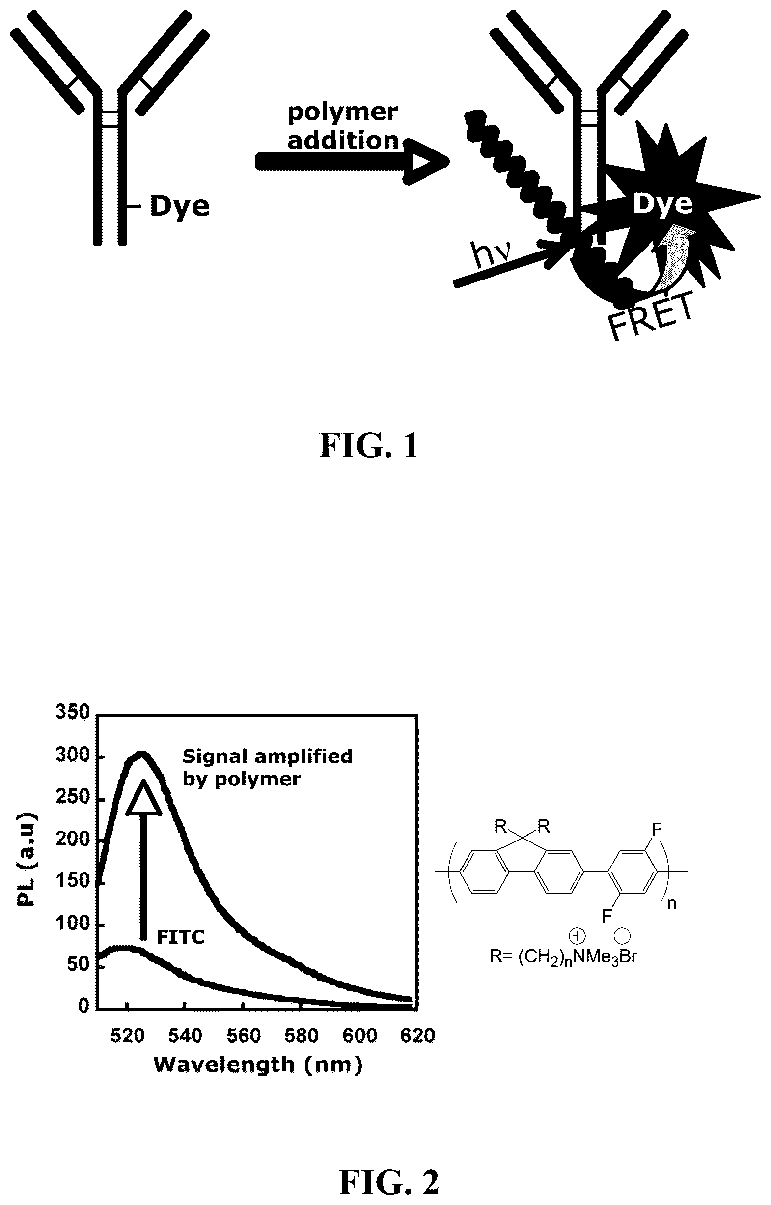 Patent US12366578 — Fluorescent methods and materials for directed biomarker signal amplification — Figure 1