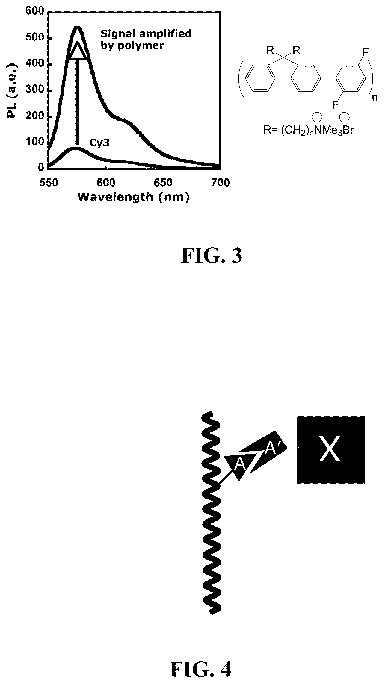 Patent US12366578 Figure 2 – Fluorescent methods and materials for directed biomarker signal amplification