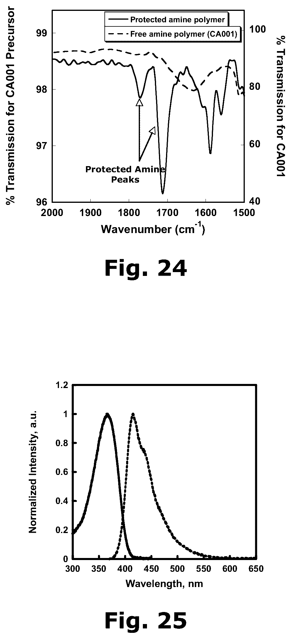Patent US12366578 Figure 15 – Fluorescent methods and materials for directed biomarker signal amplification