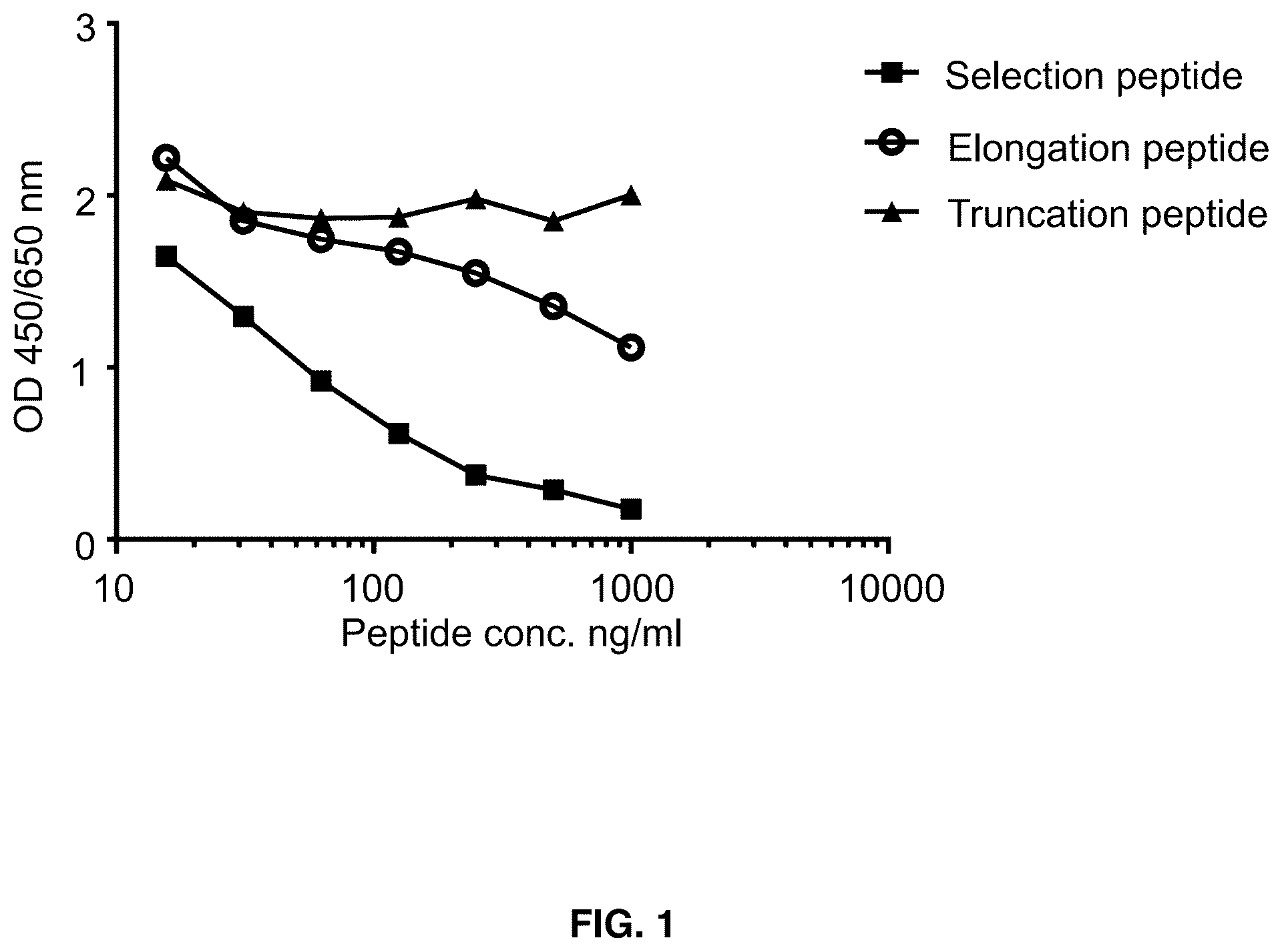 Patent US12366582 — Collagen type X alpha-1 assay — Figure 1