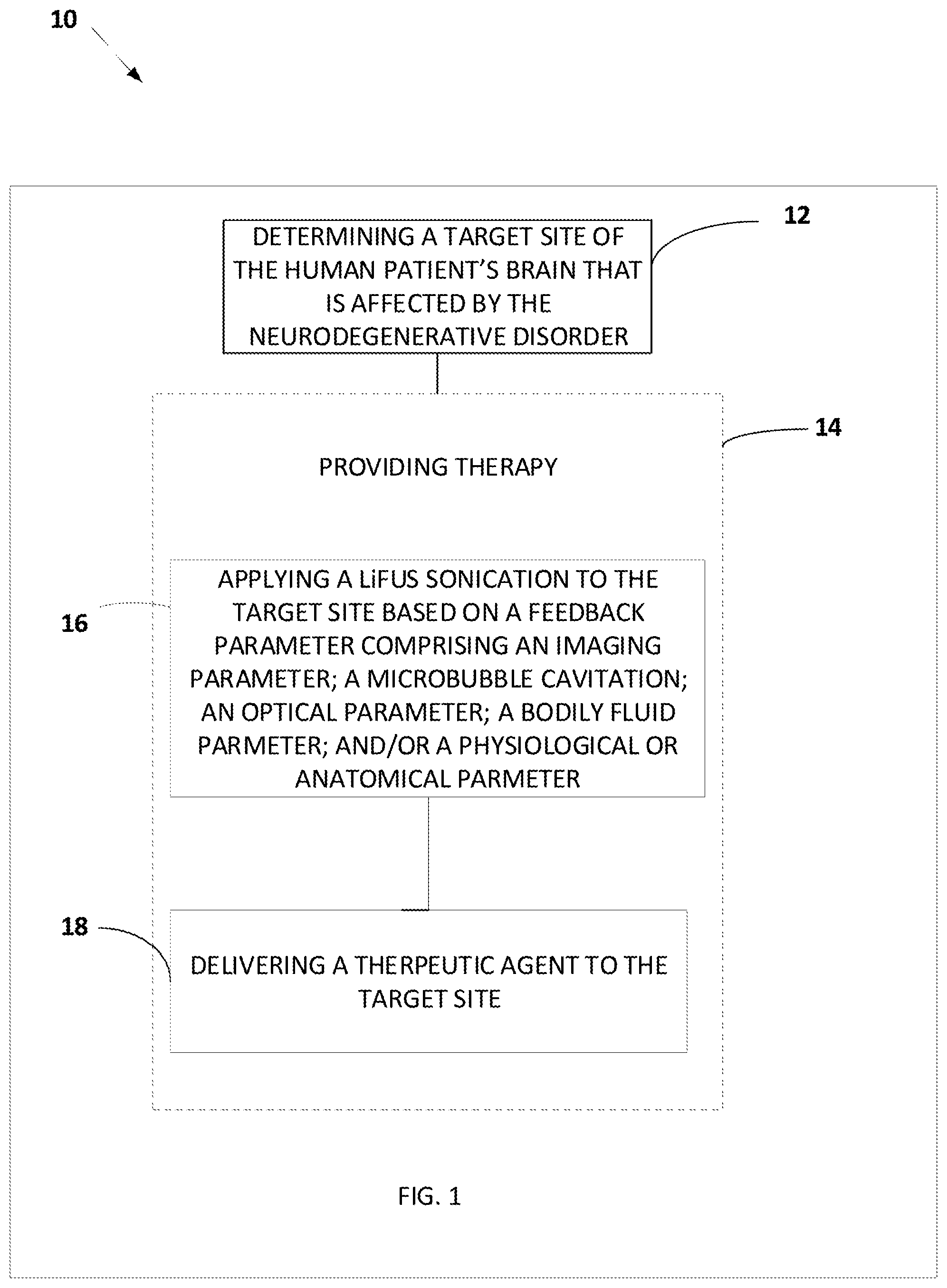 Patent US12366583 — Methods of improving neurodegenerative disorders by targeted delivery of therapeutic agents — Figure 1