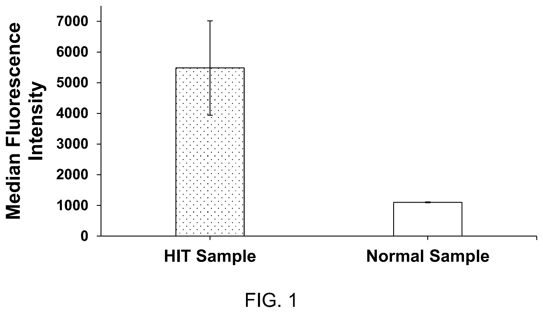 Patent US12366584 — Identification of platelet activating antibodies — Figure 1