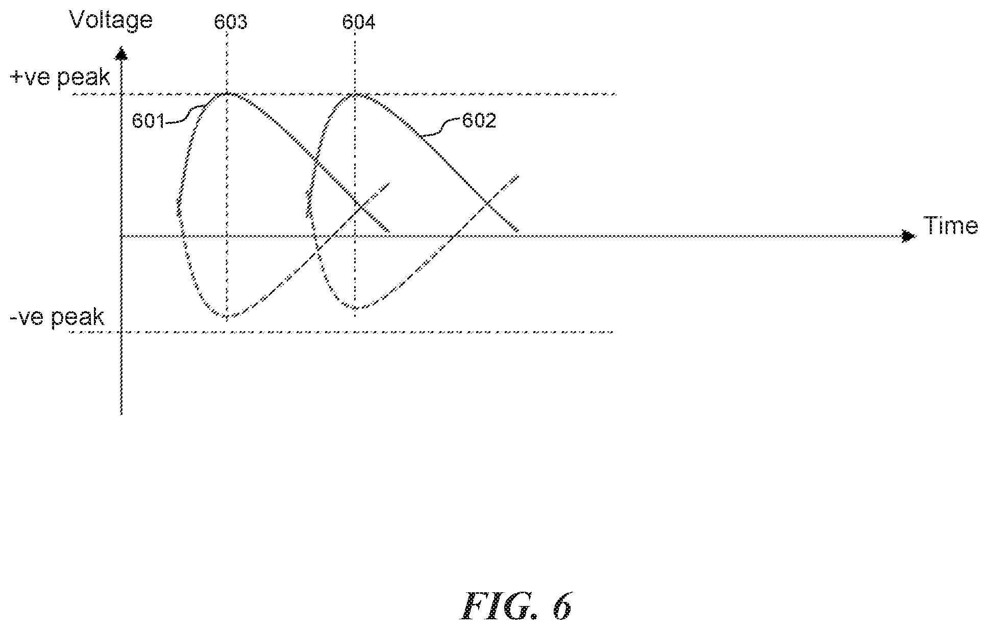 Patent US12366599 Figure 10 – Early detection of defects on single-wire earth-return powerlines using a low-voltage sensing method