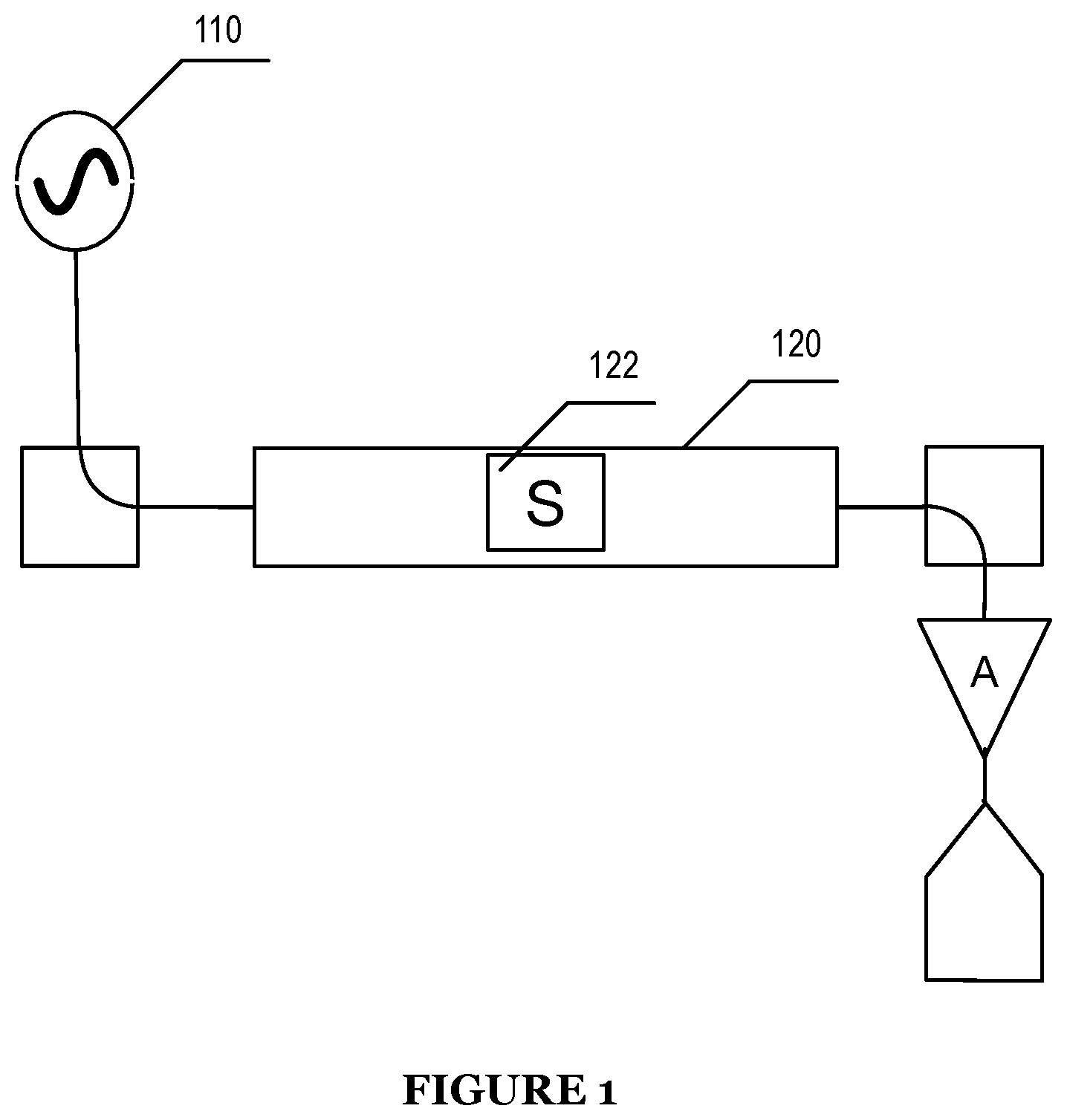 Patent US12366618 Figure 1 – System for an acoustically driven ferromagnetic resonance sensor device