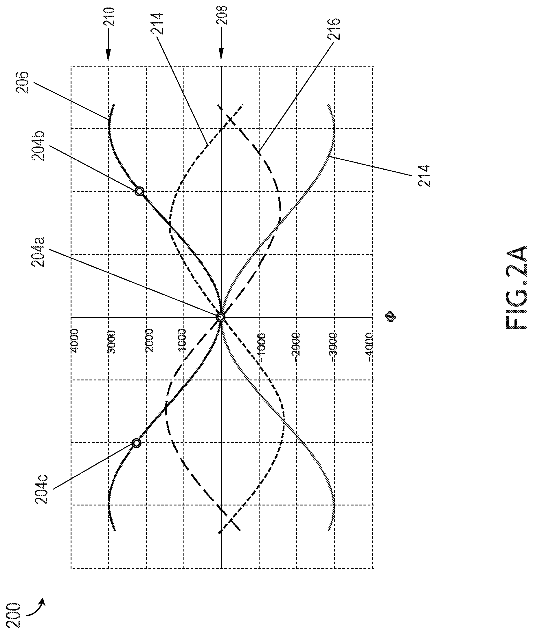 Patent US12366625 Figure 2 – System and method using passive spatial awareness for GEO network routing