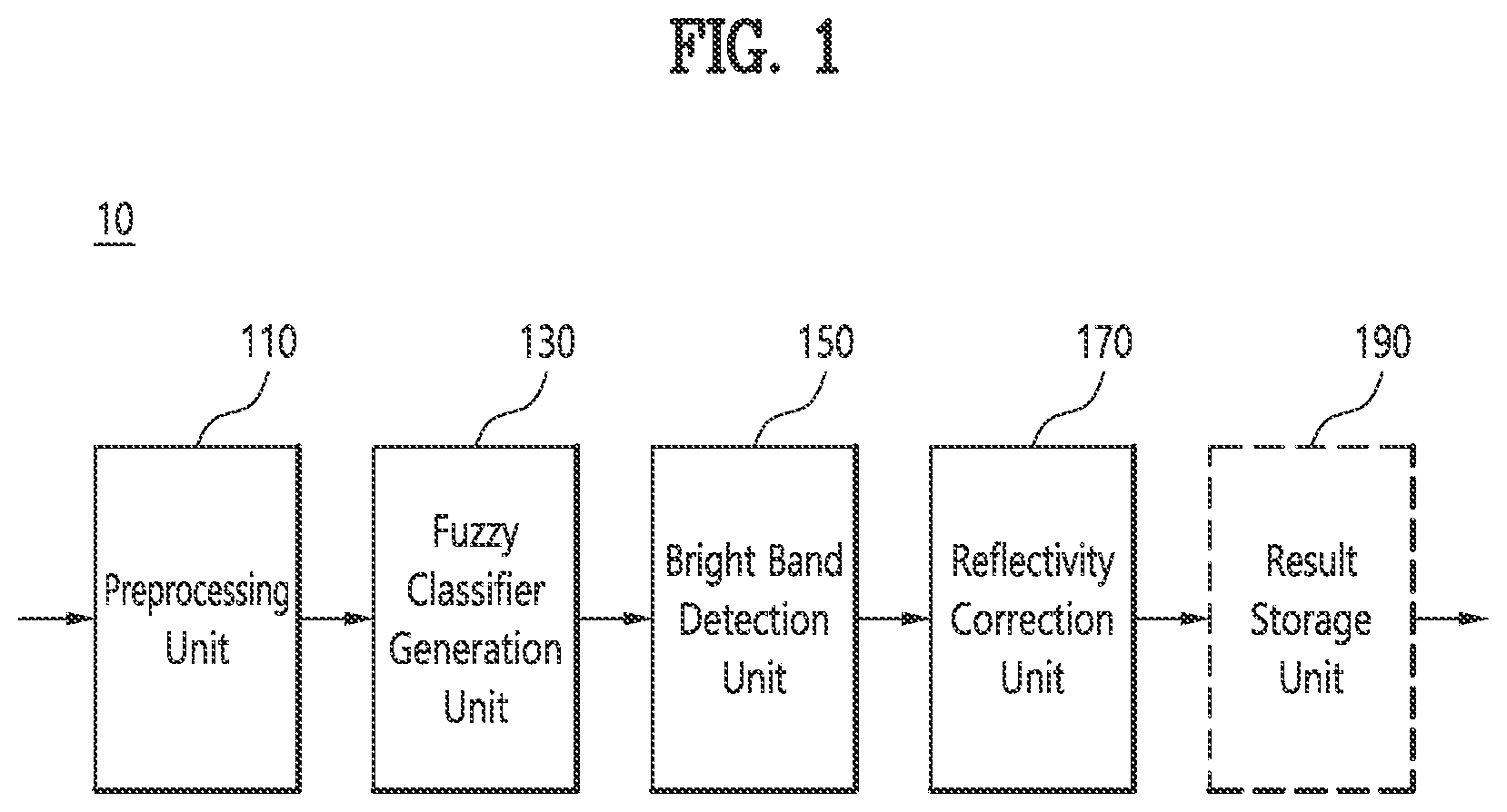 Patent US12366633 — Method for correction of reflectivity on identified bright band based on polarimetric observations, recording medium and device for performing the method — Figure 1
