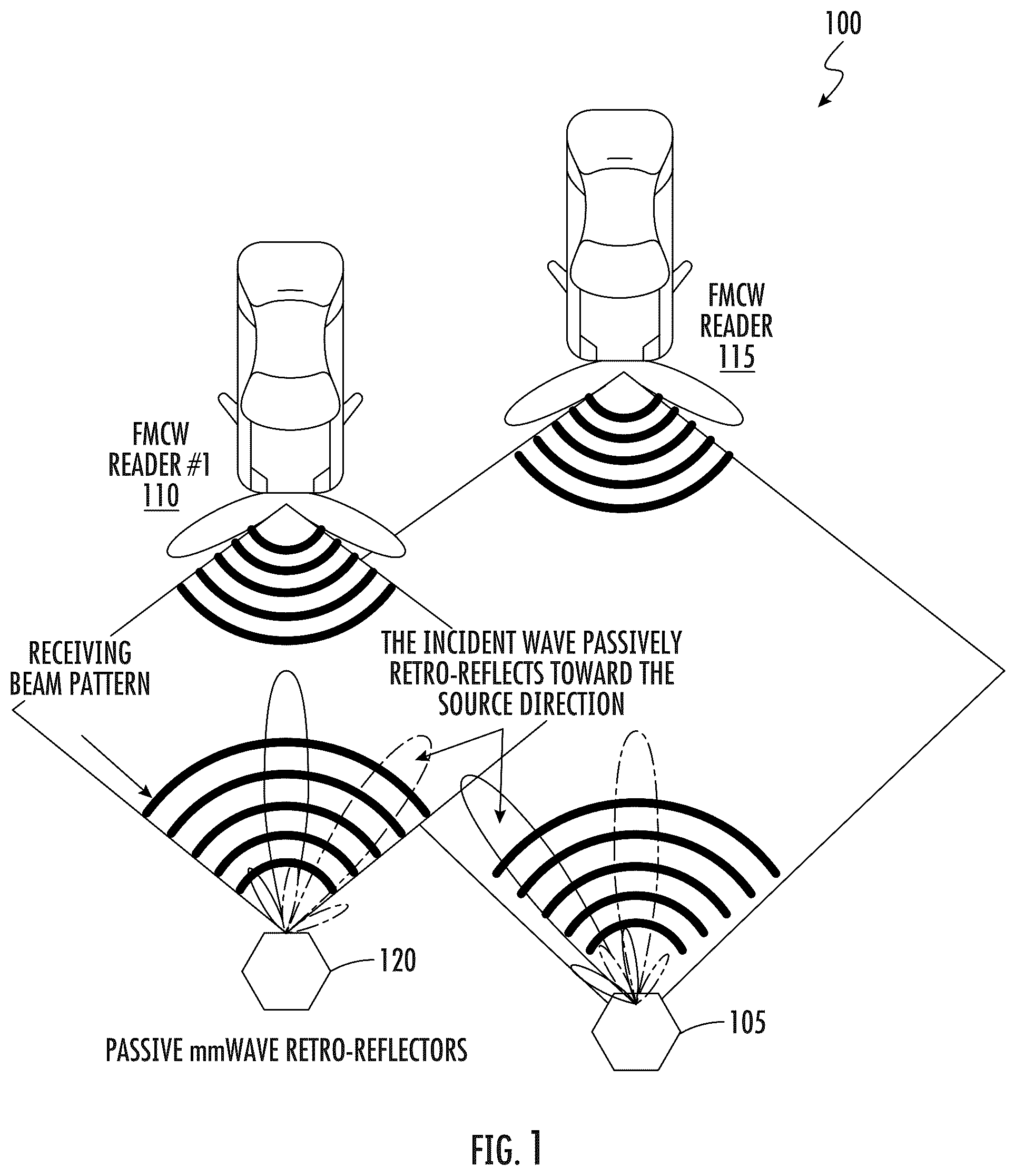 Patent US12366649 Figure 1 – Methods, systems, and low power retro-directive RF tags for localization