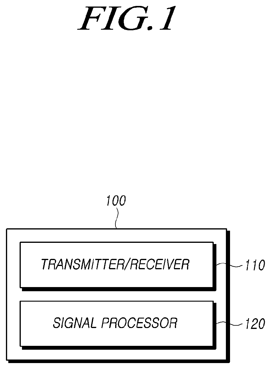 Patent US12366652 — Apparatus and method for controlling radar in vehicle — Figure 1