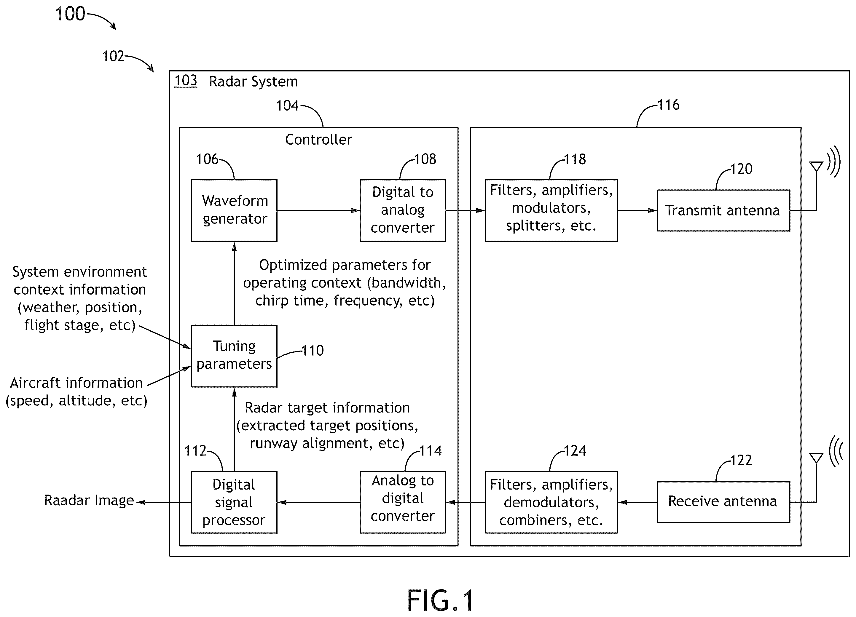 Patent US12366655 — Reprogrammable radar system and method — Figure 1
