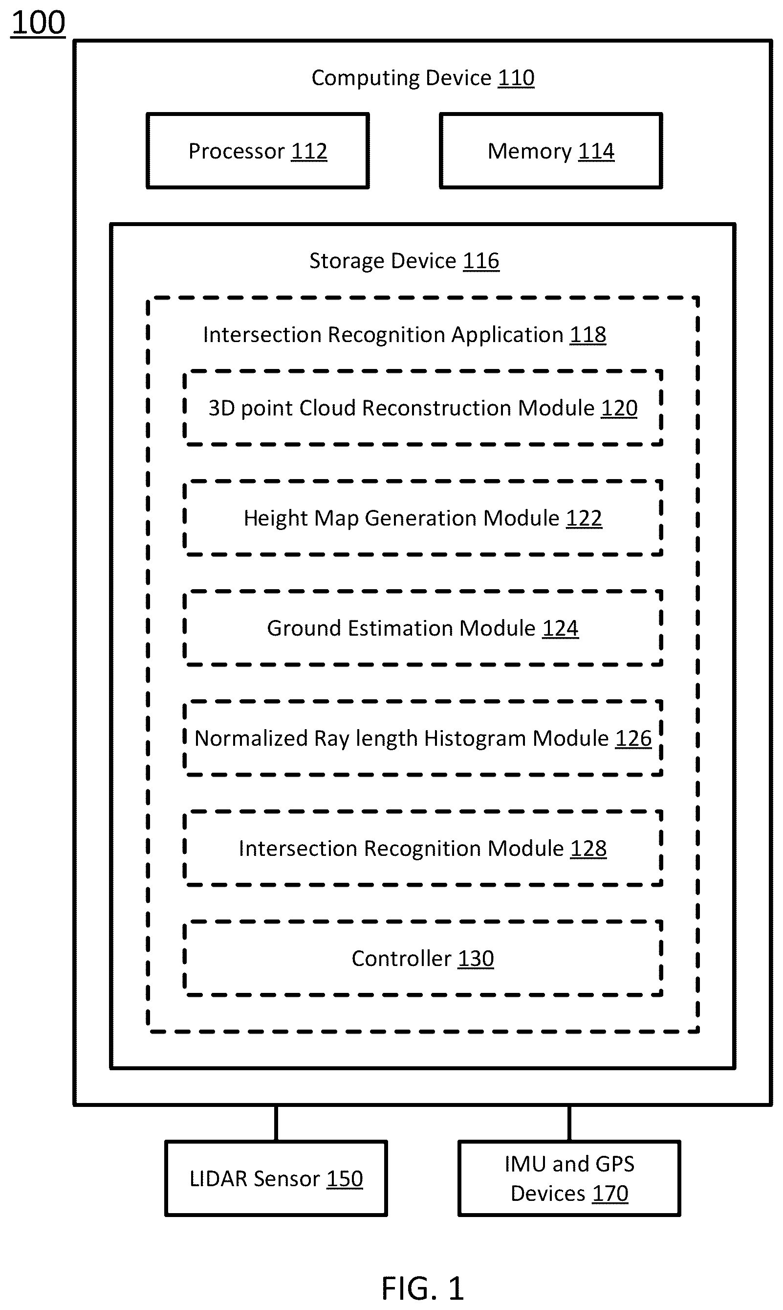 Patent US12366660 — System and method for detecting road intersection on point cloud height map — Figure 1
