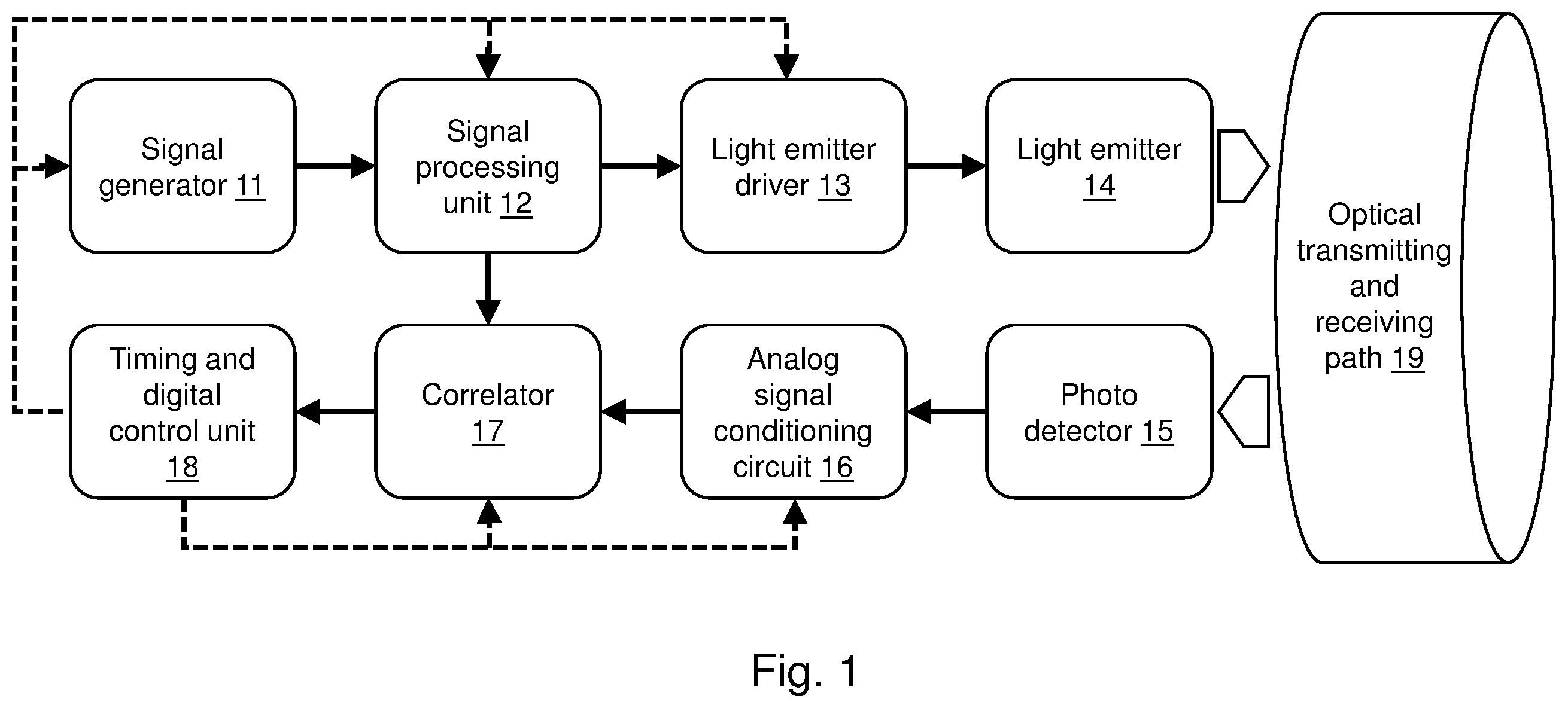 Patent US12366661 — Time of flight ranging system using multi-valued signals — Figure 1