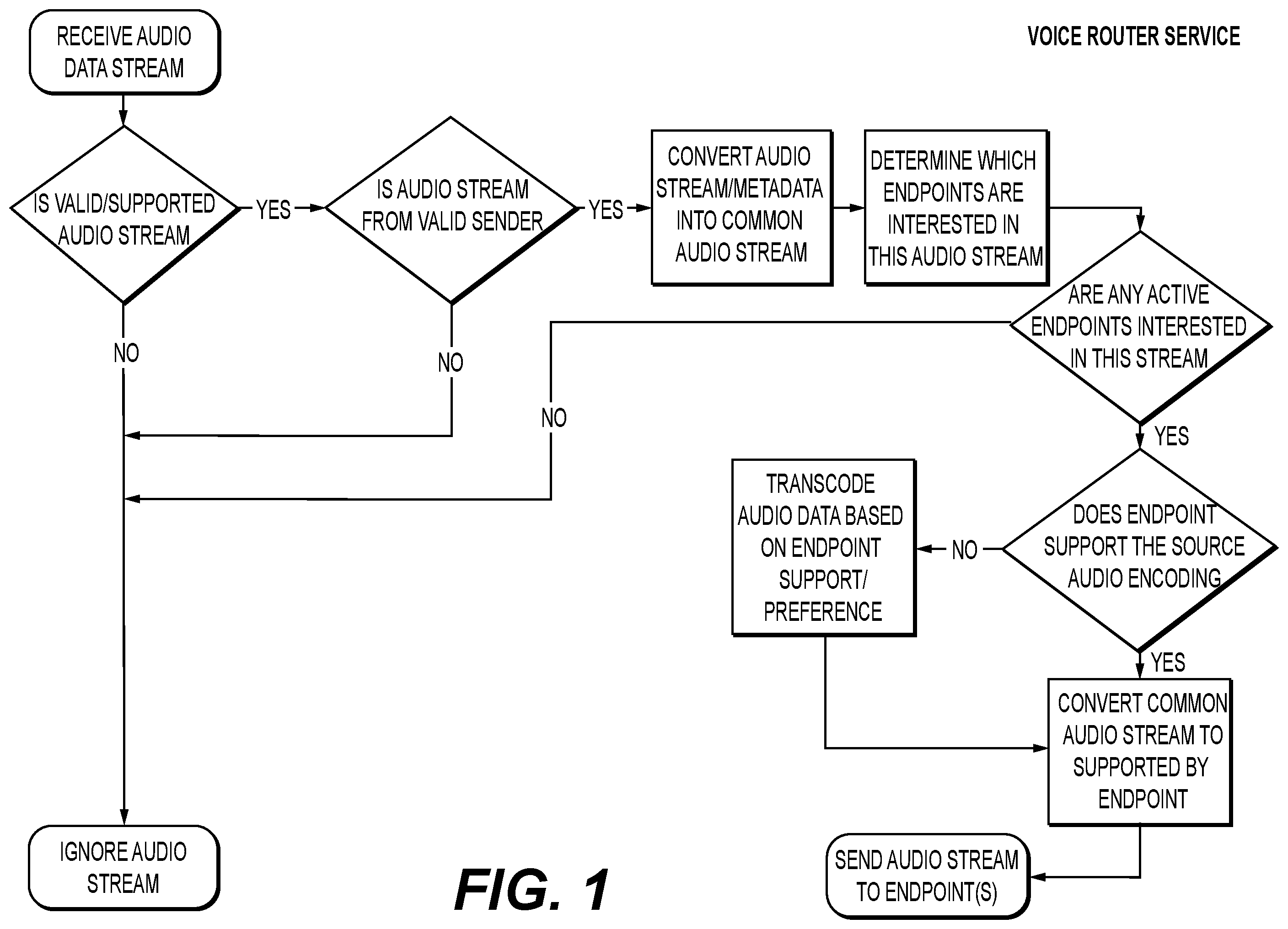 Patent US12366664 — Intelligent and dynamic gateway — Figure 1