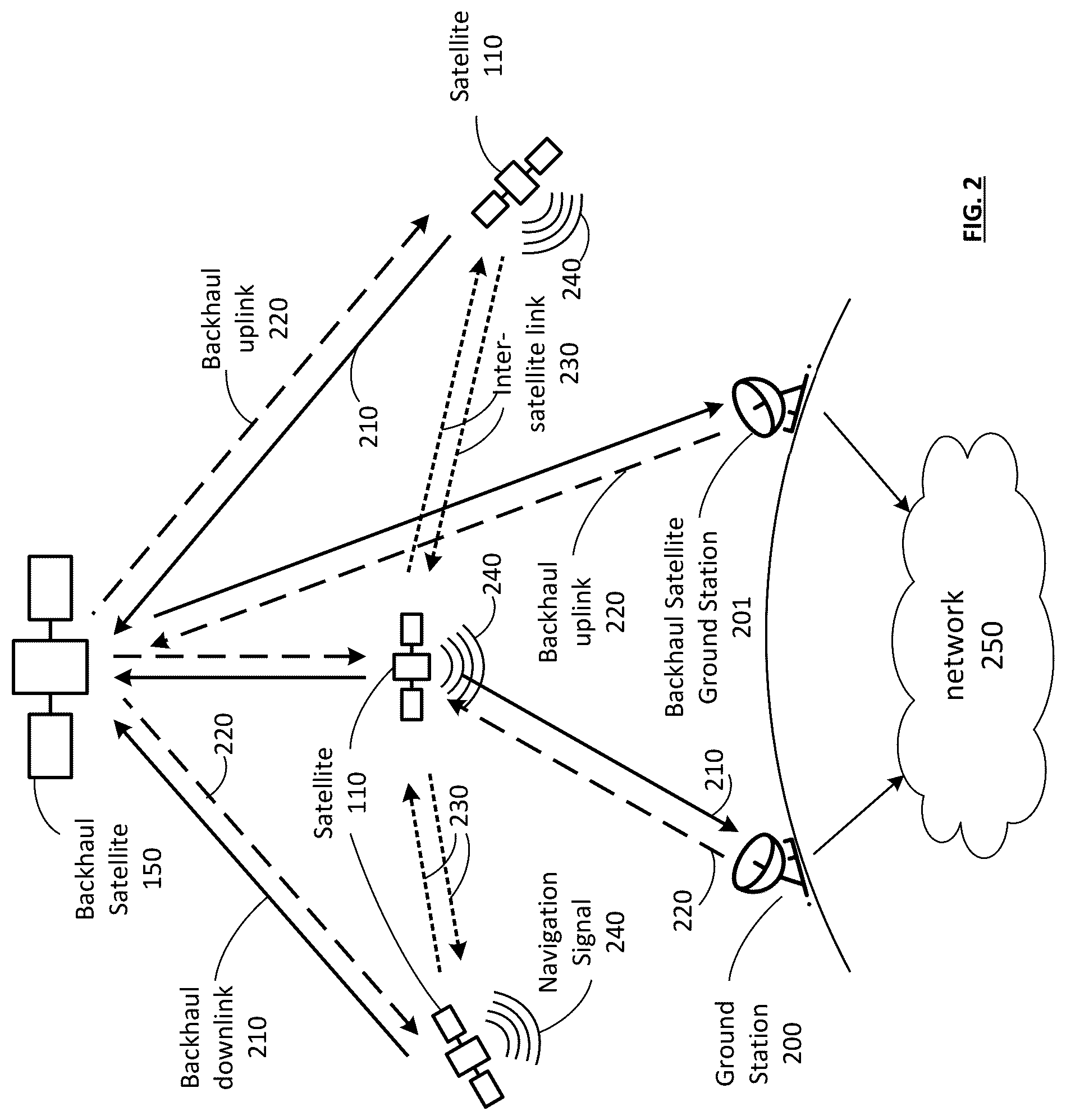Patent US12366665 Figure 2 – LEO satellite constellation system for facilitating enhanced positioning and methods for use therewith