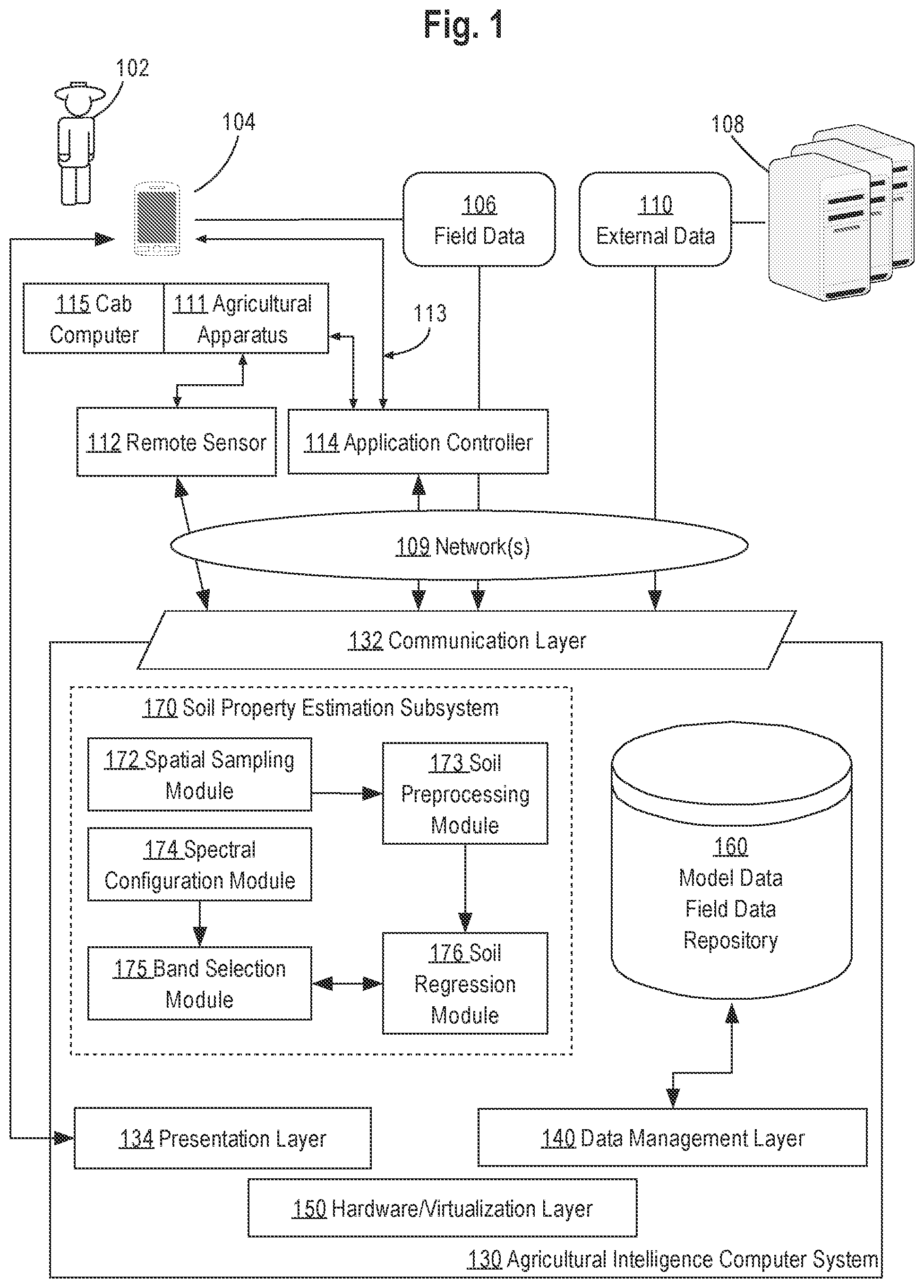 Patent US12366678 Figure 1 – Estimating soil properties within a field using hyperspectral remote sensing