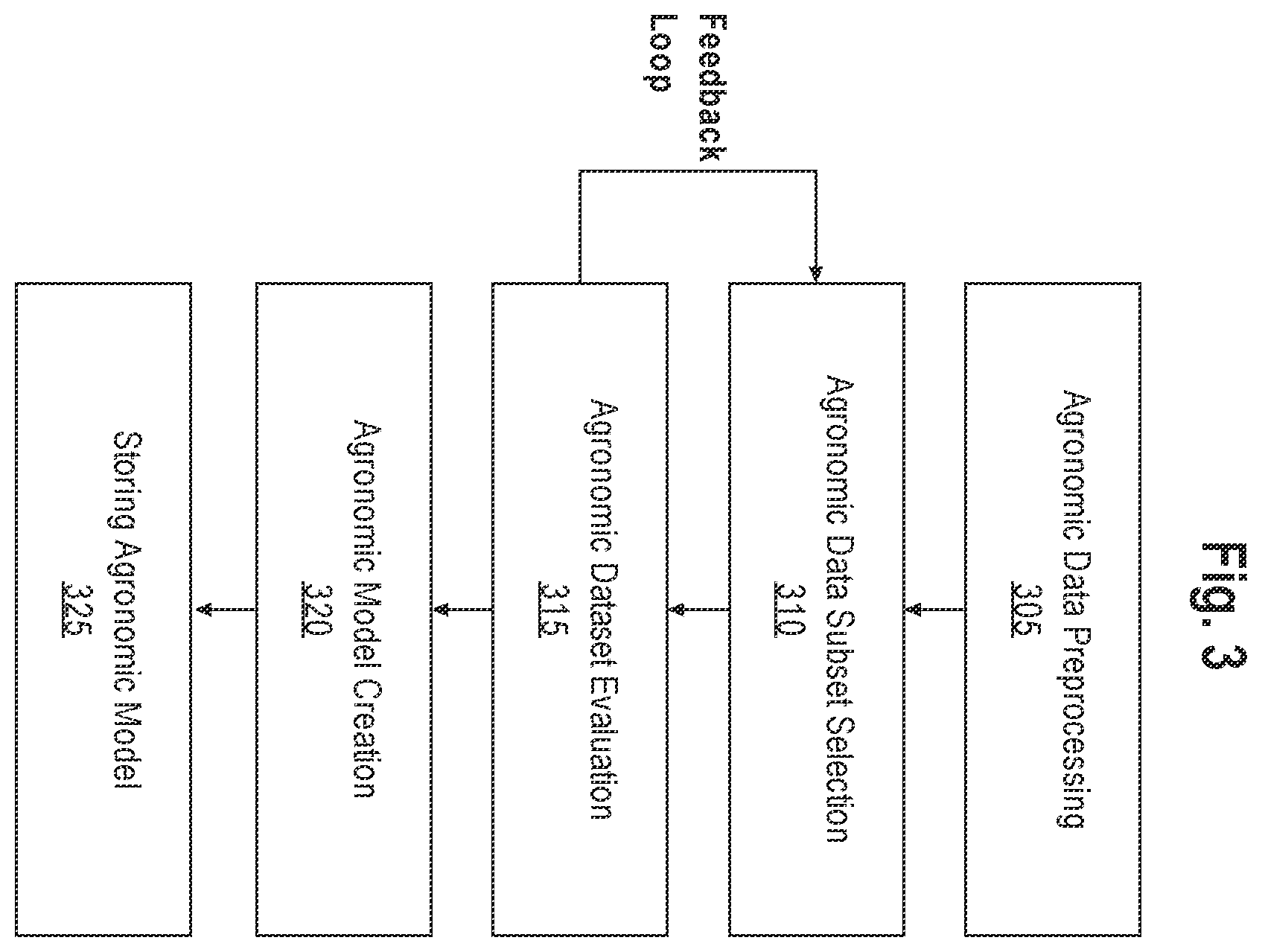 Patent US12366678 Figure 3 – Estimating soil properties within a field using hyperspectral remote sensing