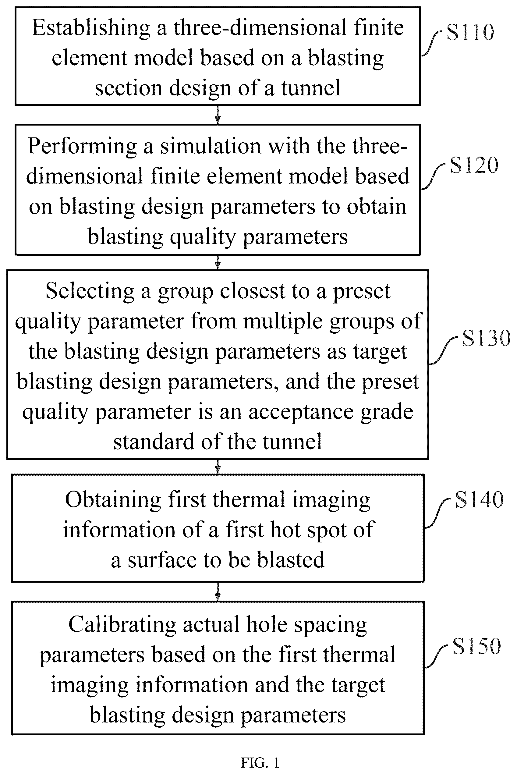 Patent US12366679 — Method and device for identifying full-section excavation parameters of large-section tunnel with broken surrounding rock — Figure 1
