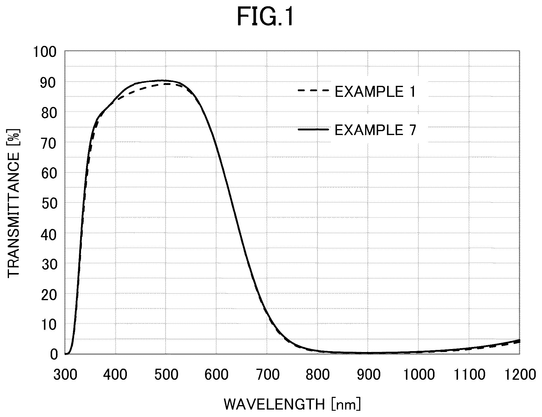 Patent US12366691 — Optical filter-type glass, optical filter, and solid-state imaging device — Figure 1