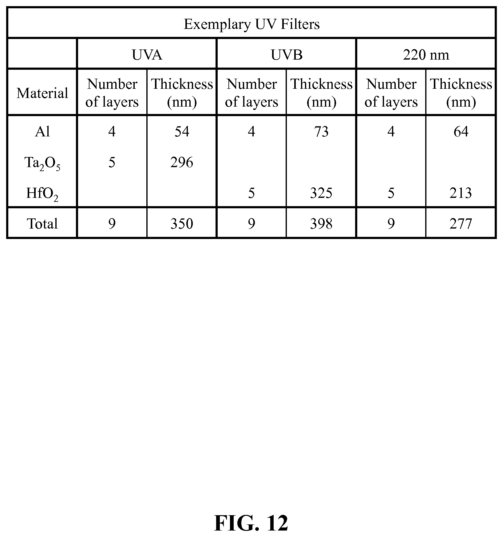 Patent US12366692 Figure 16 – Metal-dielectric optical filter, sensor device, and fabrication method