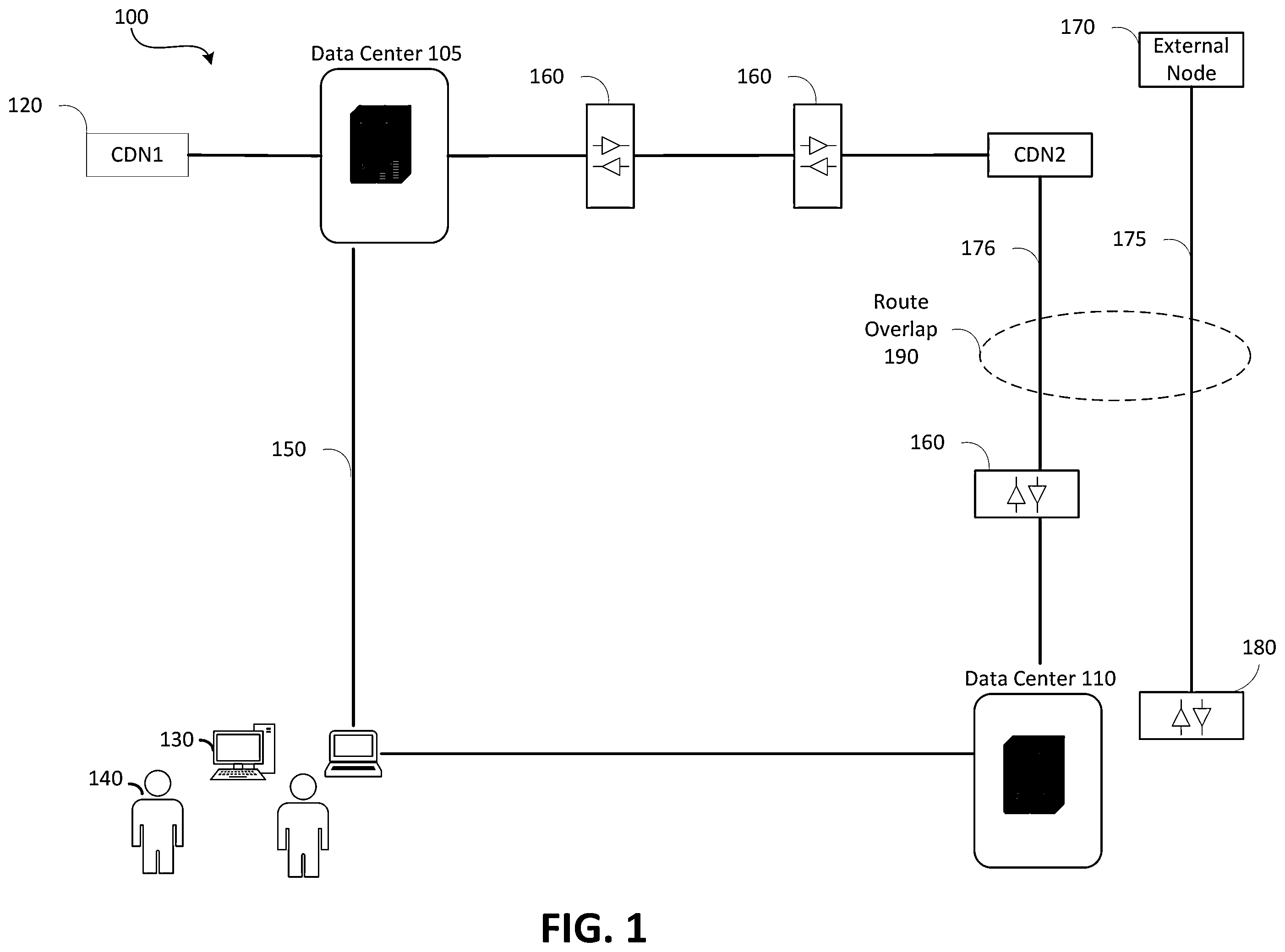 Patent US12366716 Figure 1 – Detection of single points of failure in multiple shared risk link groups