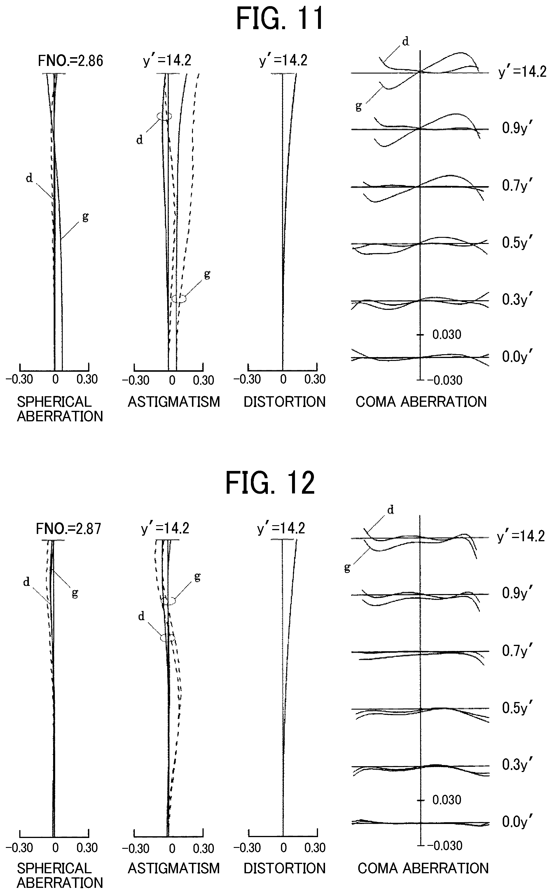 Patent US12366721 Figure 6 – Imaging lens, camera, and mobile information terminal apparatus