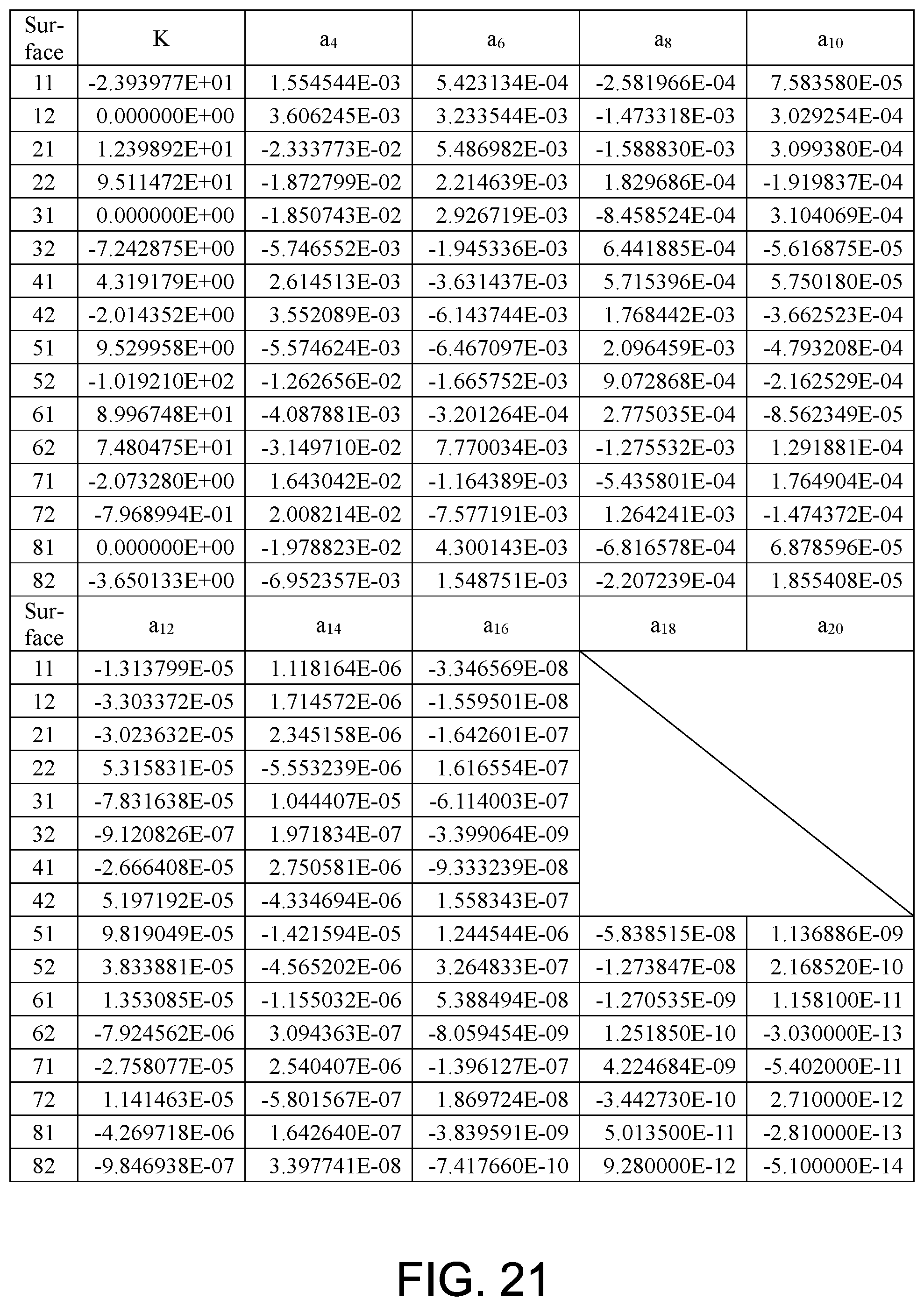 Patent US12366725 Figure 14 – Optical imaging lens