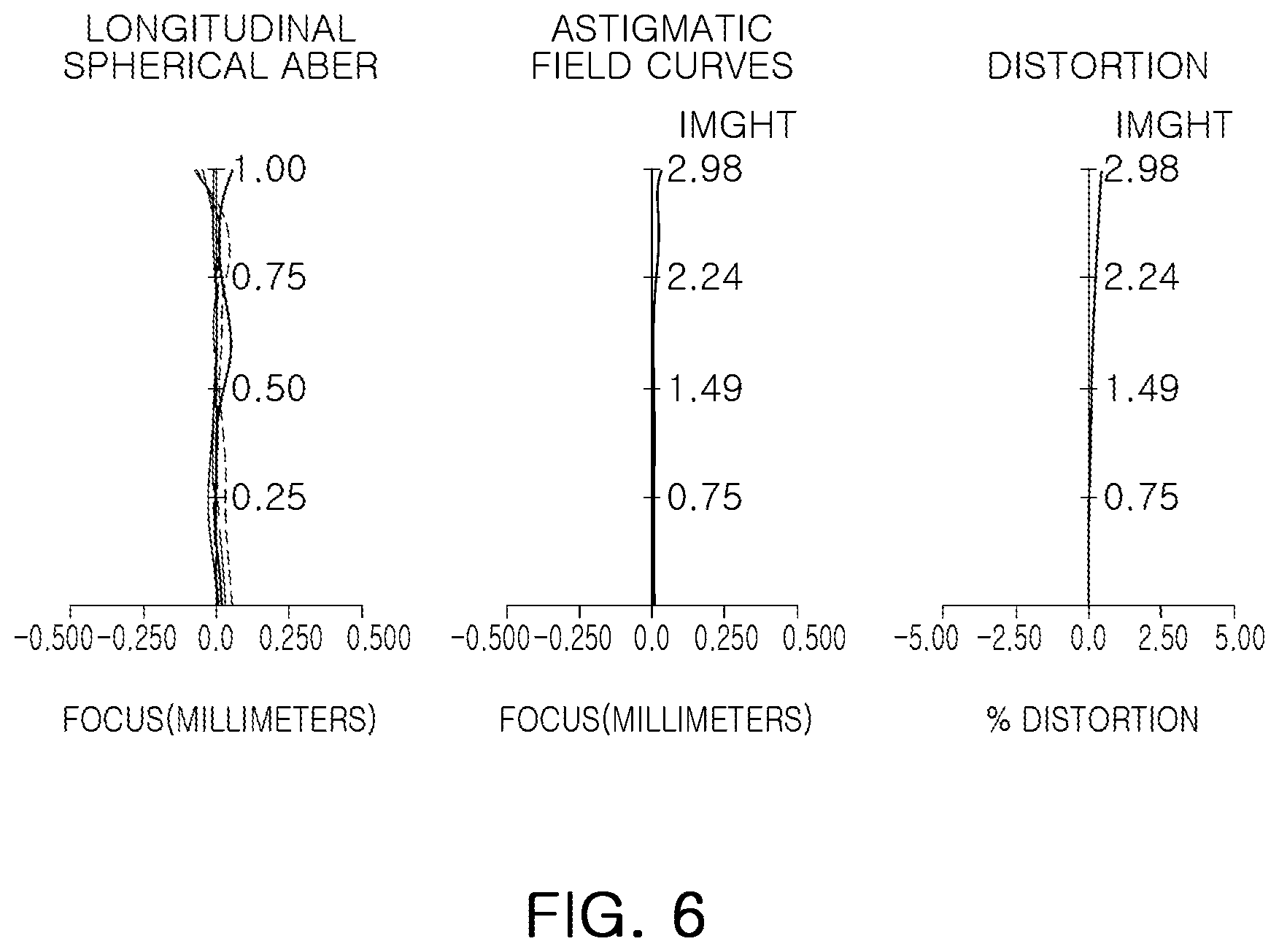 Patent US12366734 Figure 6 – Optical imaging system