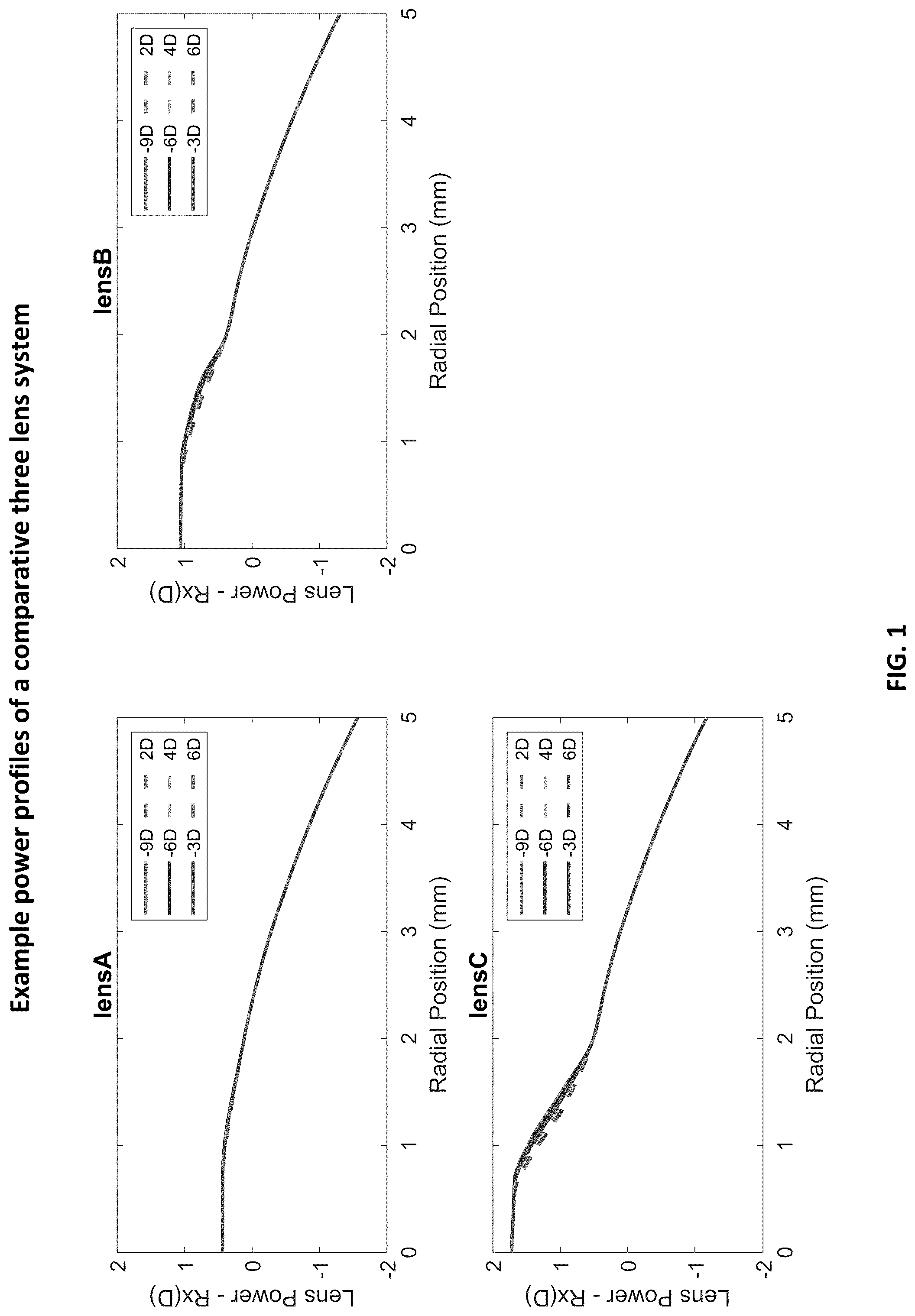 Patent US12366767 Figure 1 – Multi-lens system for presbyopia