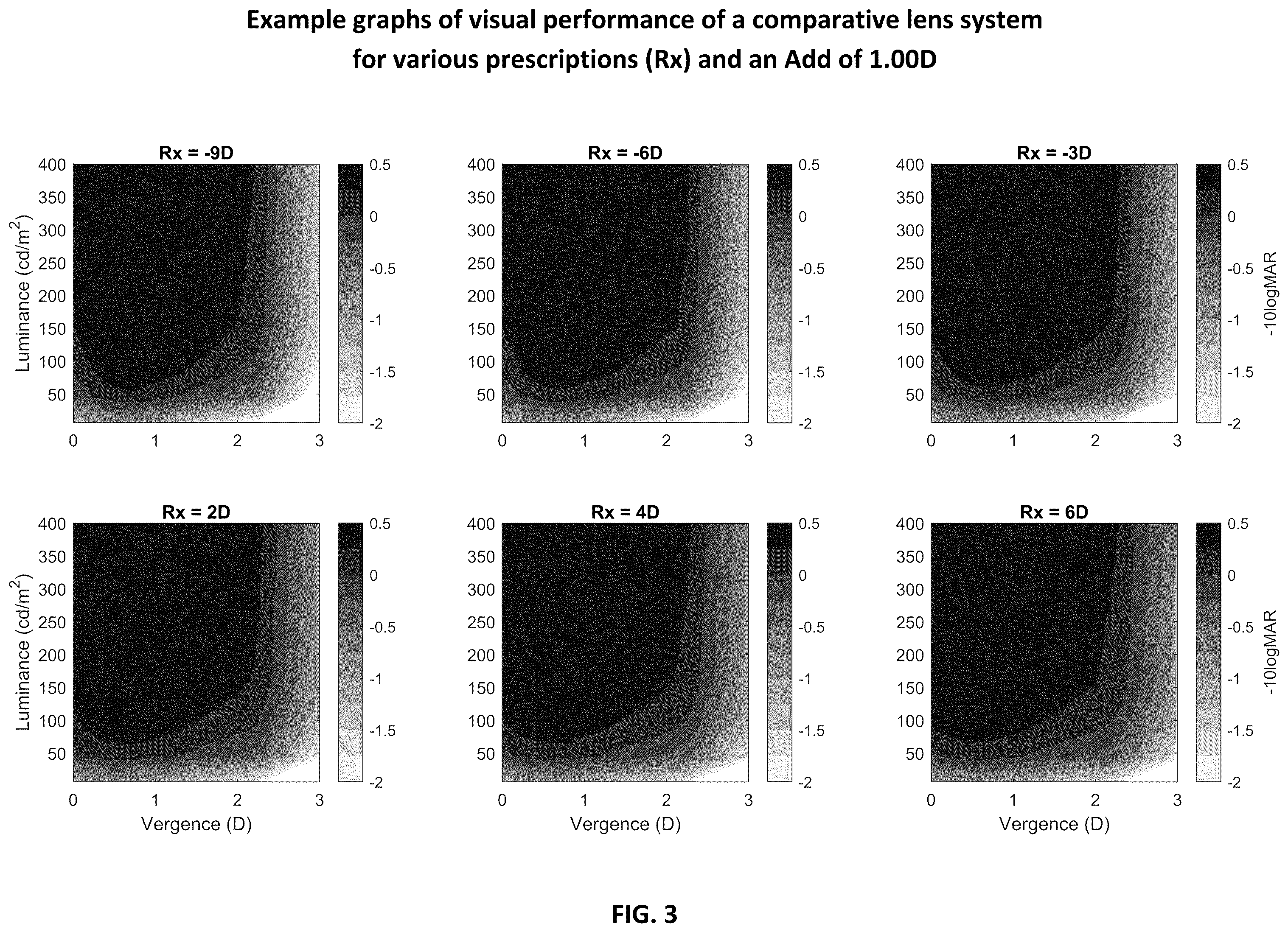 Patent US12366767 Figure 3 – Multi-lens system for presbyopia