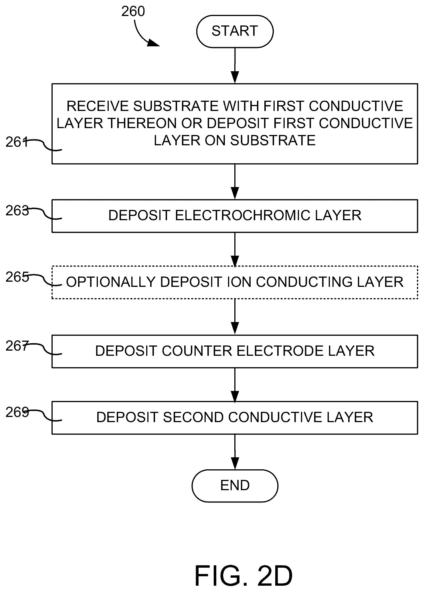 Patent US12366784 Figure 5 – Electrochromic cathode materials