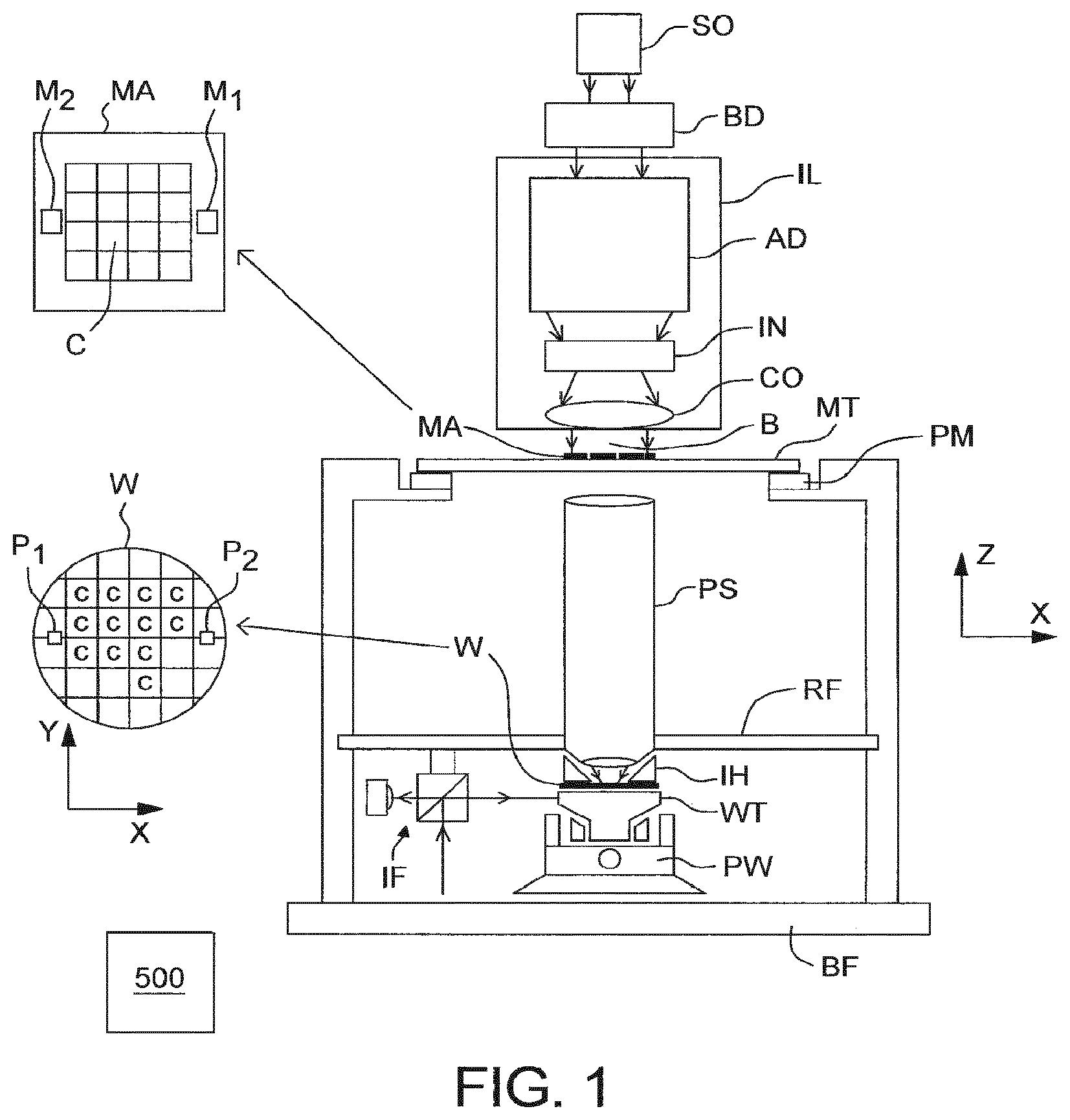 Patent US12366808 — Substrate holder, lithographic apparatus, device manufacturing method, and method of manufacturing a substrate holder — Figure 1