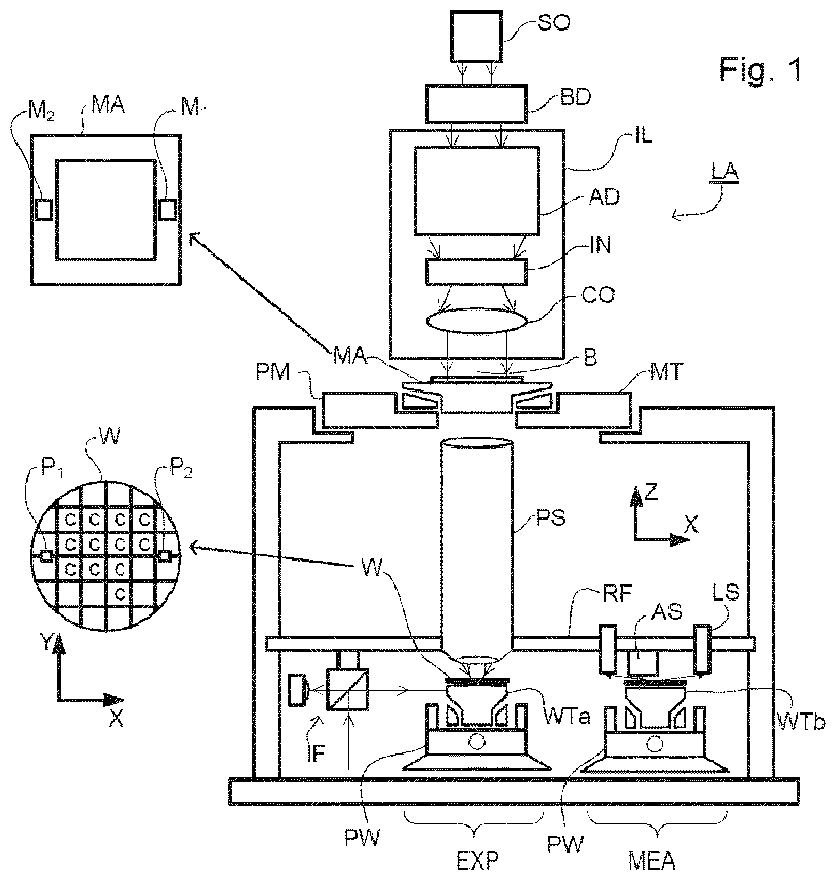 Patent US12366809 — Methods and apparatus for controlling a lithographic process — Figure 1