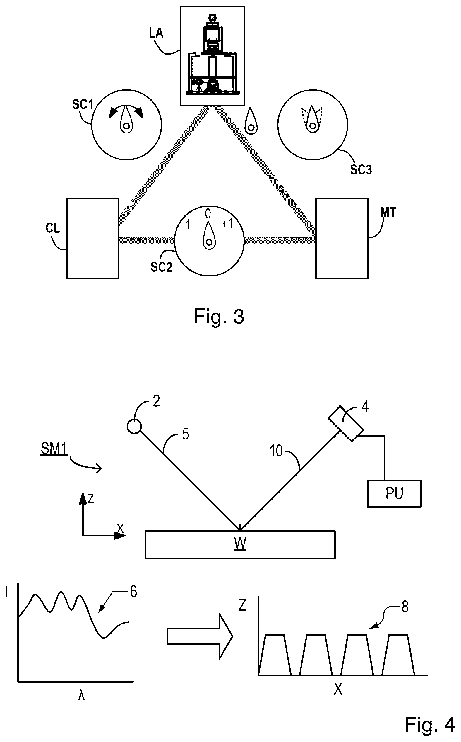 Patent US12366811 Figure 2 – Metrology system and method for determining a characteristic of one or more structures on a substrate