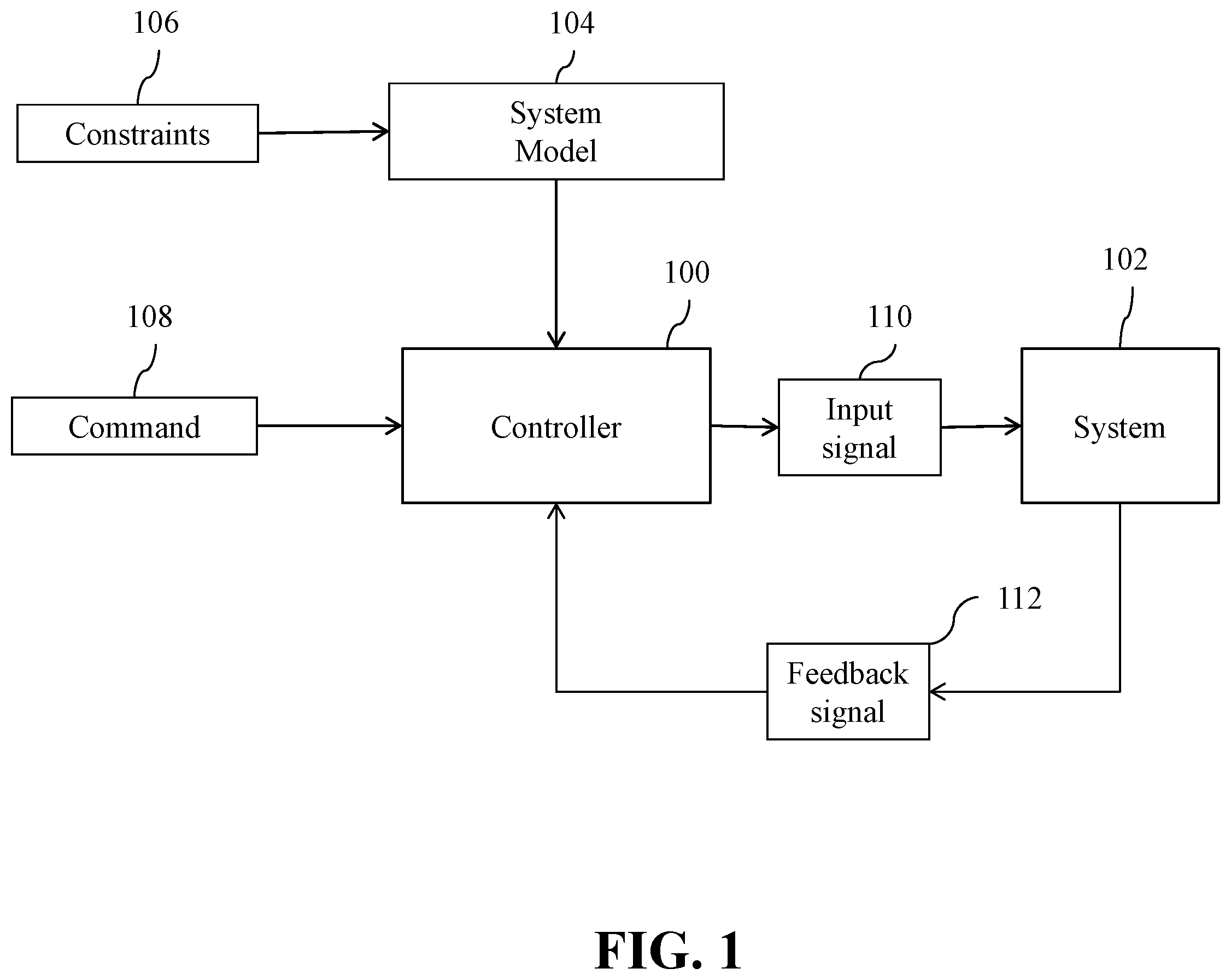 Patent US12366834 — Device for controlling a system with polynomial dynamics — Figure 1