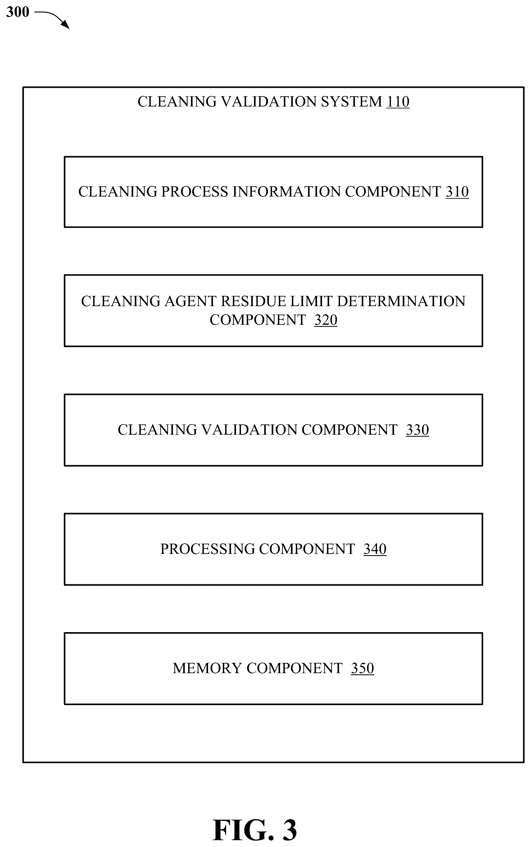 Patent US12366846 Figure 3 – Residual limit determination for a cleaning agent corresponding to a validation of an equipment cleaning process